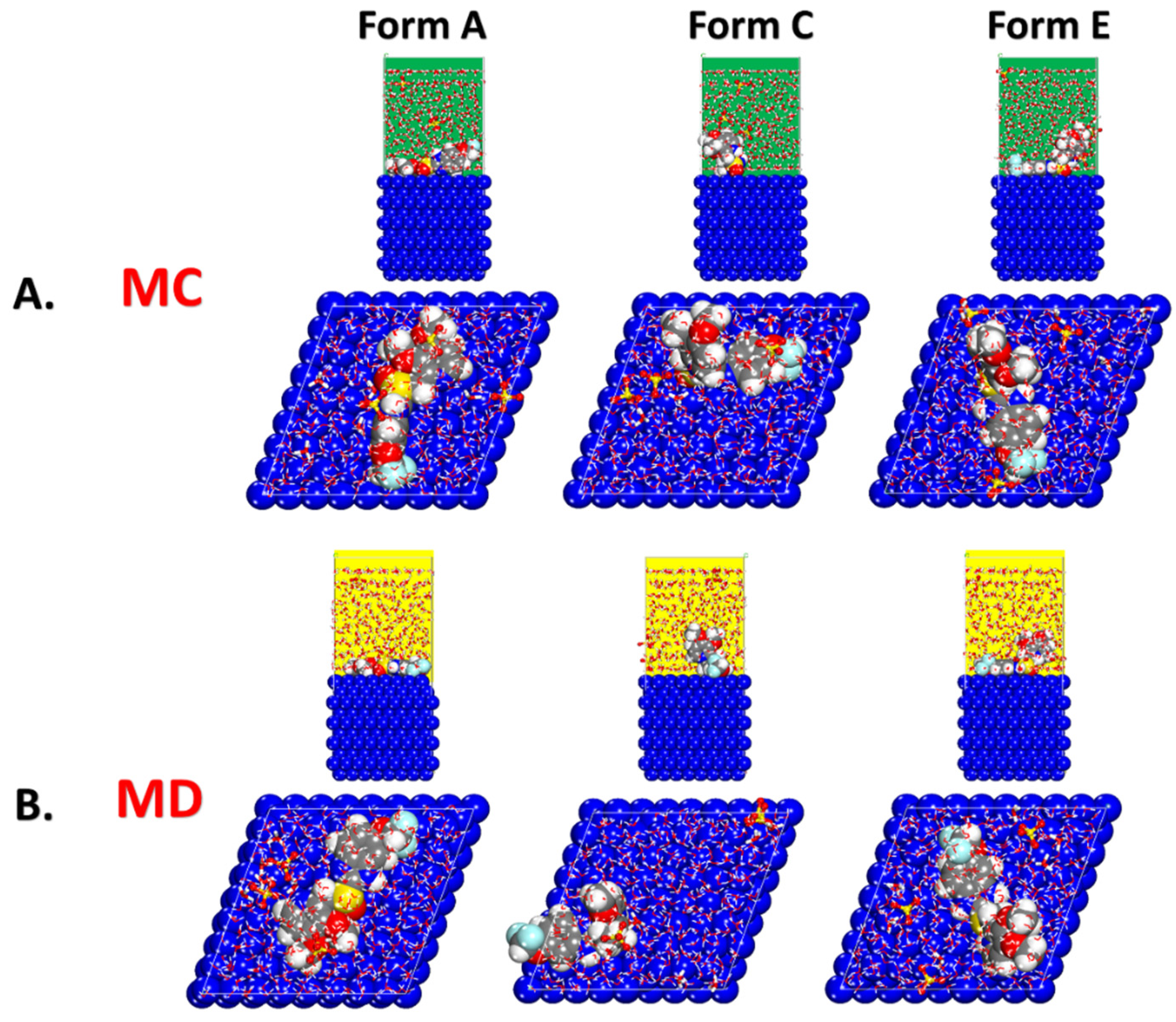 Electrochem 03 00002 g005