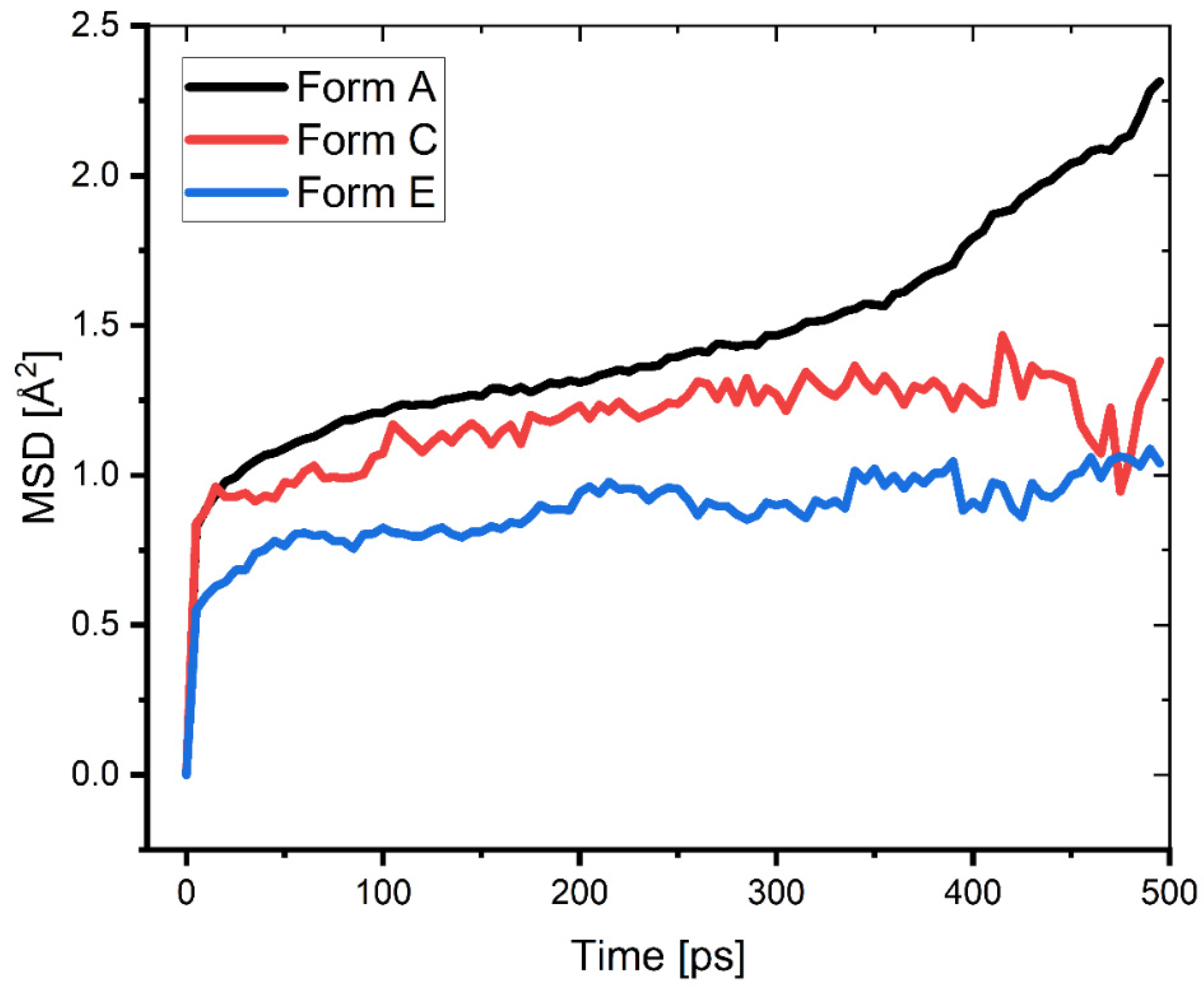 Electrochem 03 00002 g011