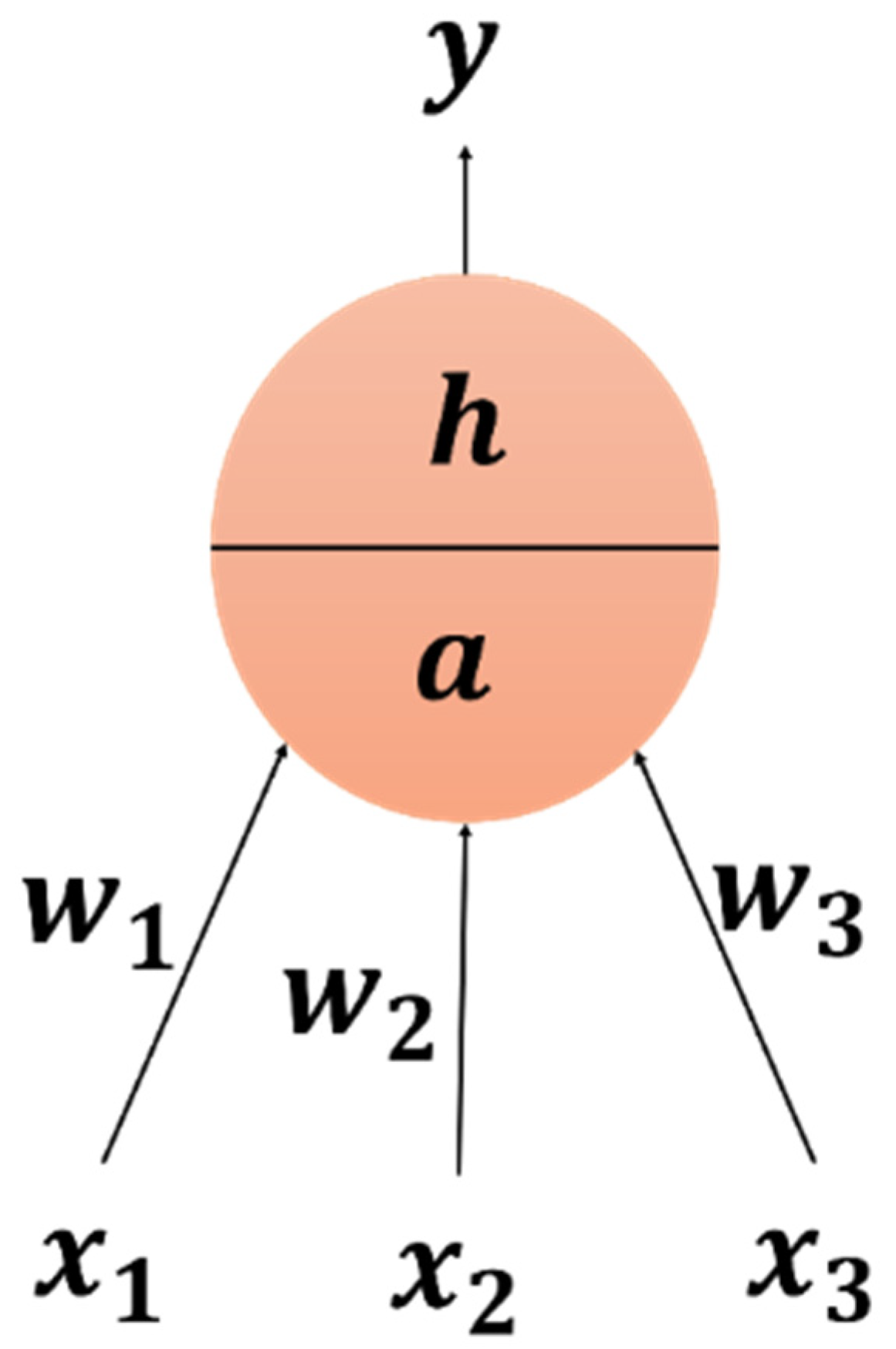 Electrochem 03 00003 g001