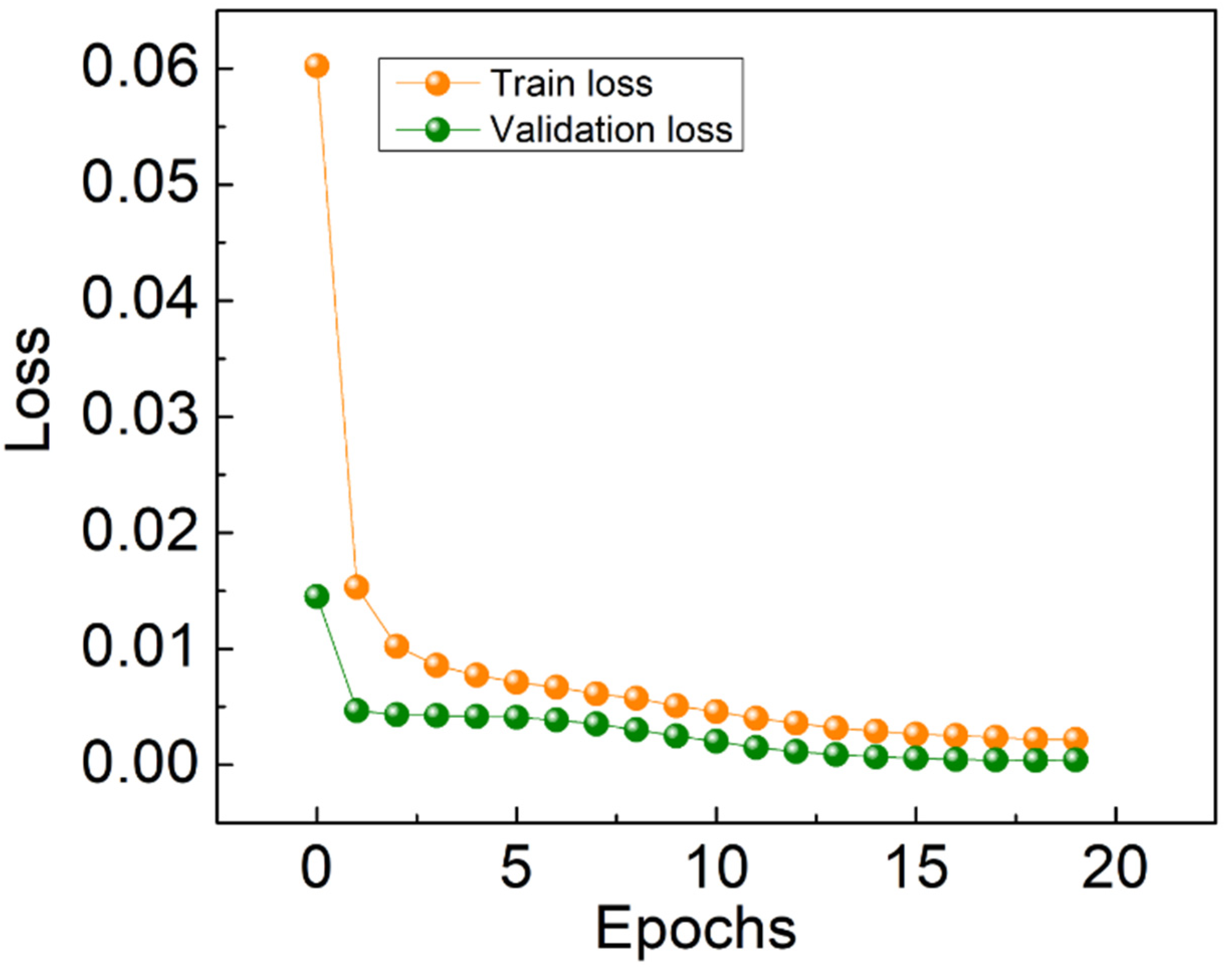 Electrochem 03 00003 g005