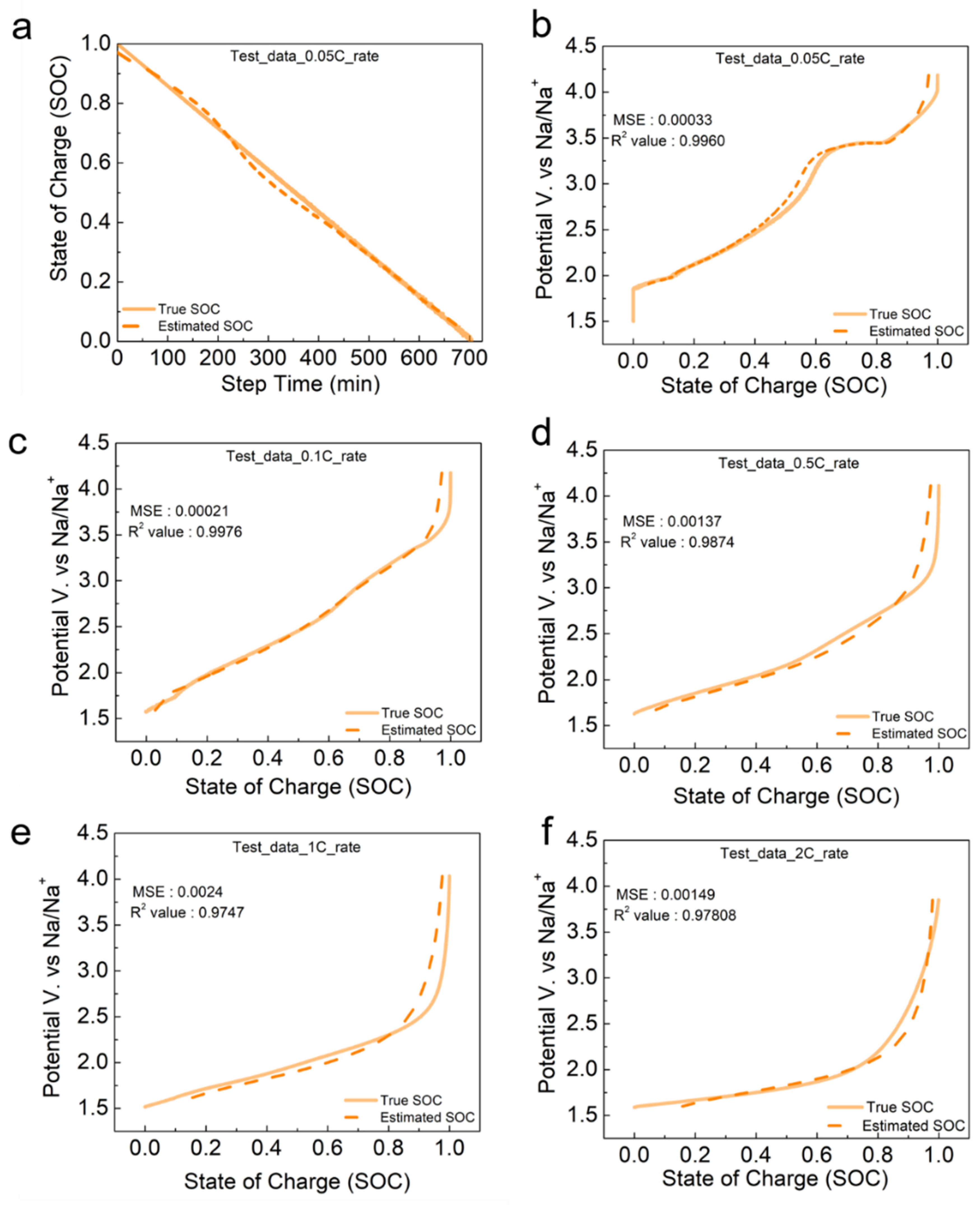 Electrochem 03 00003 g006