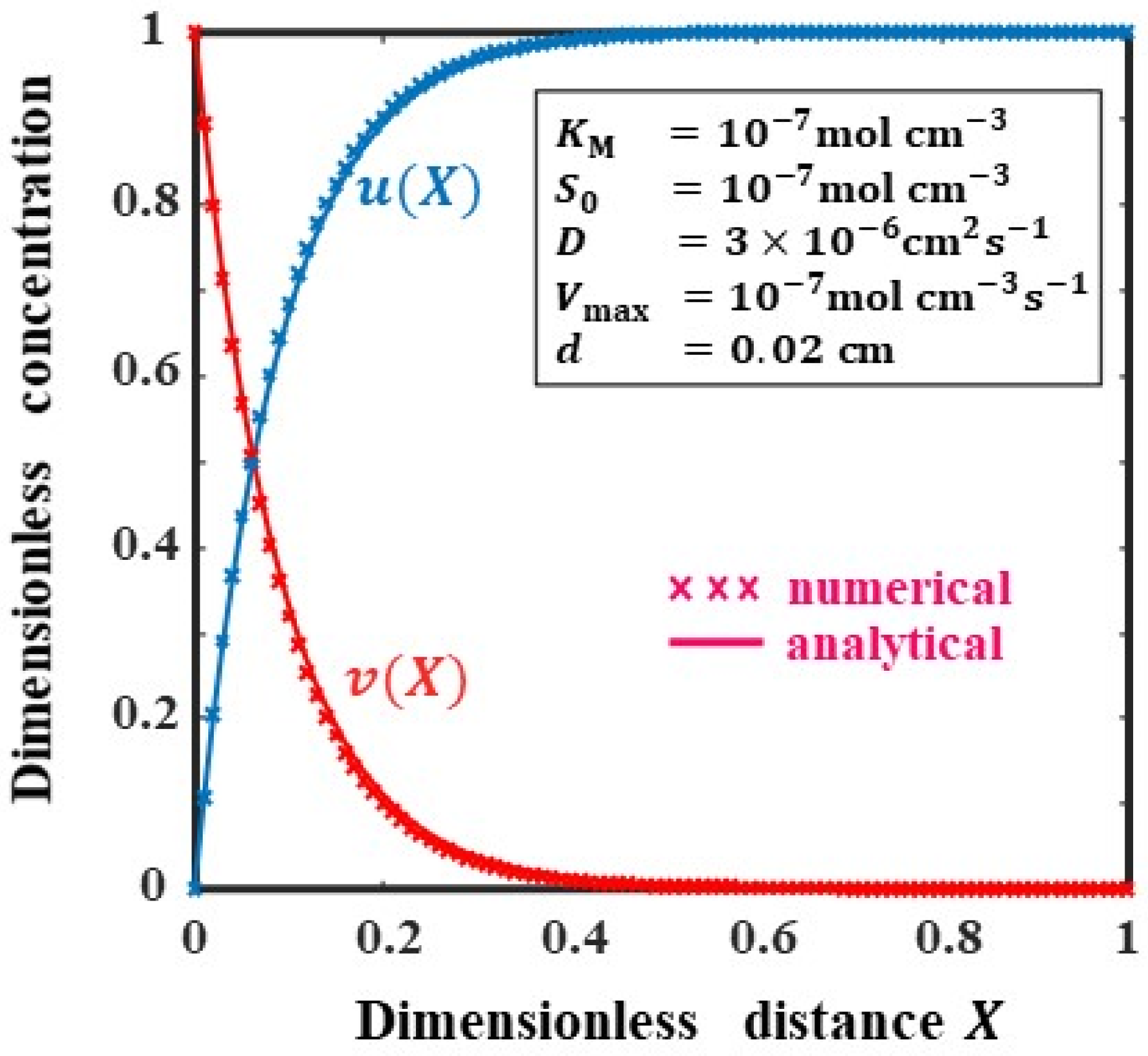 Electrochem 03 00005 g001