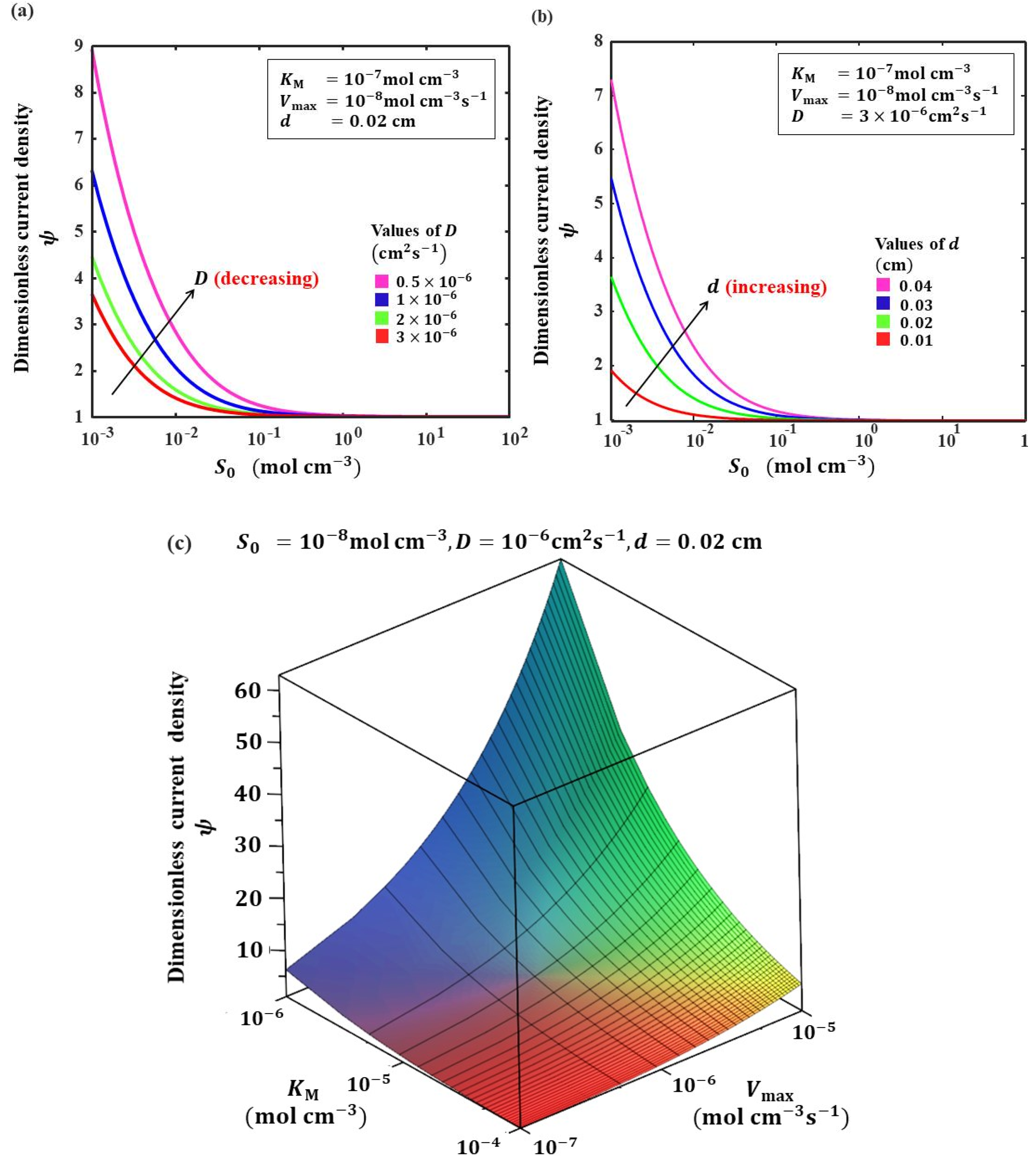 Electrochem 03 00005 g002