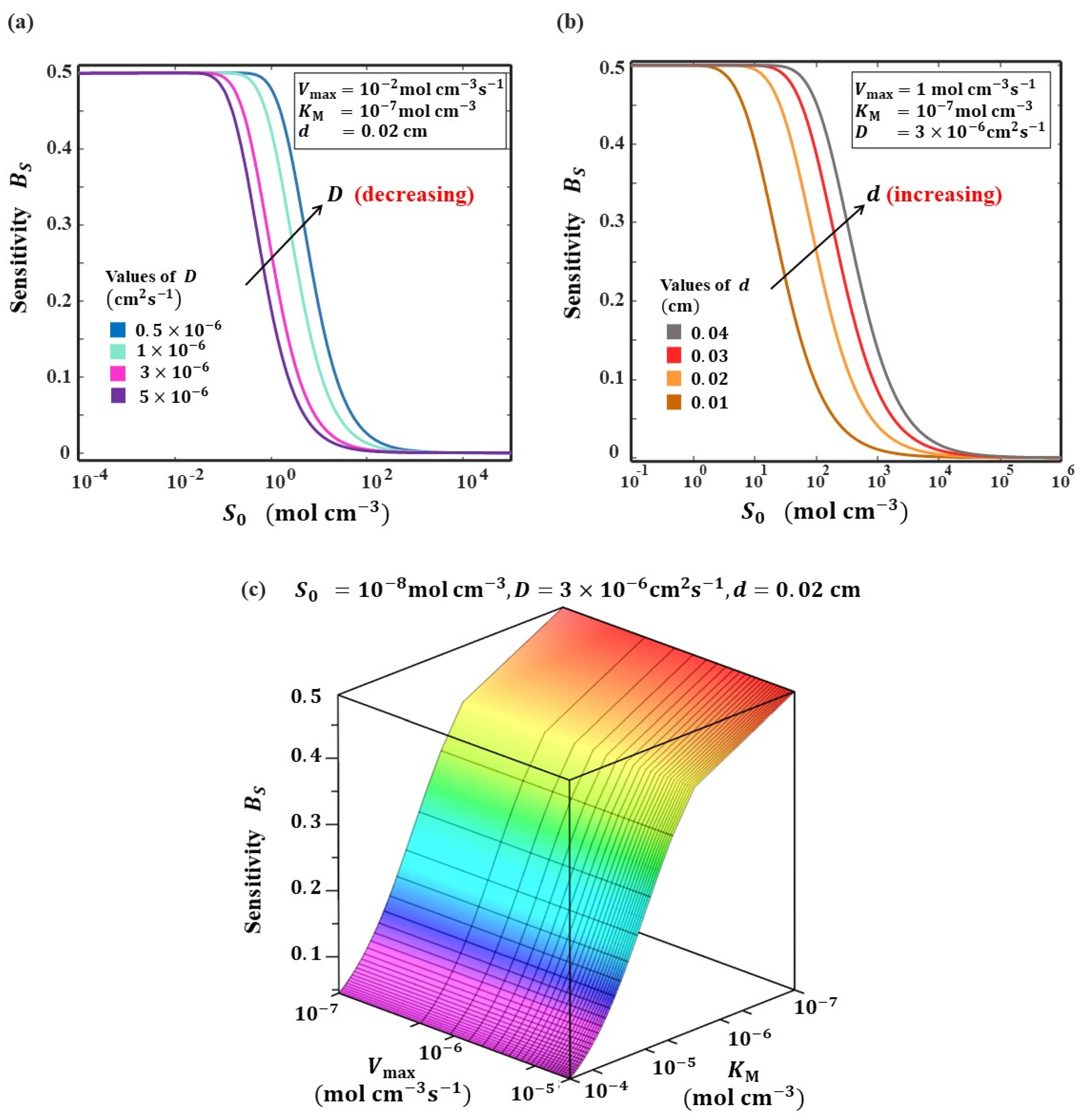 Electrochem 03 00005 g003