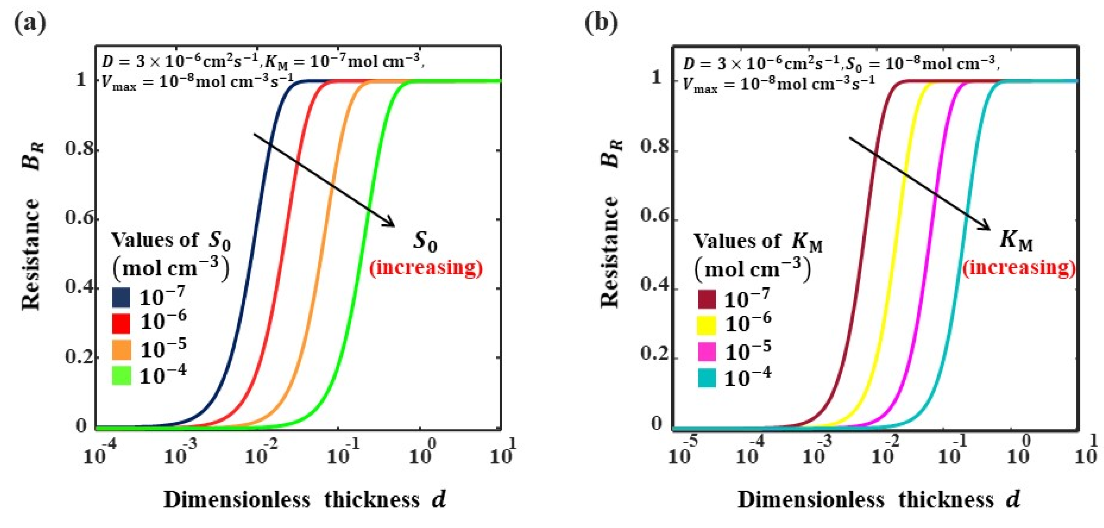 Electrochem 03 00005 g004a