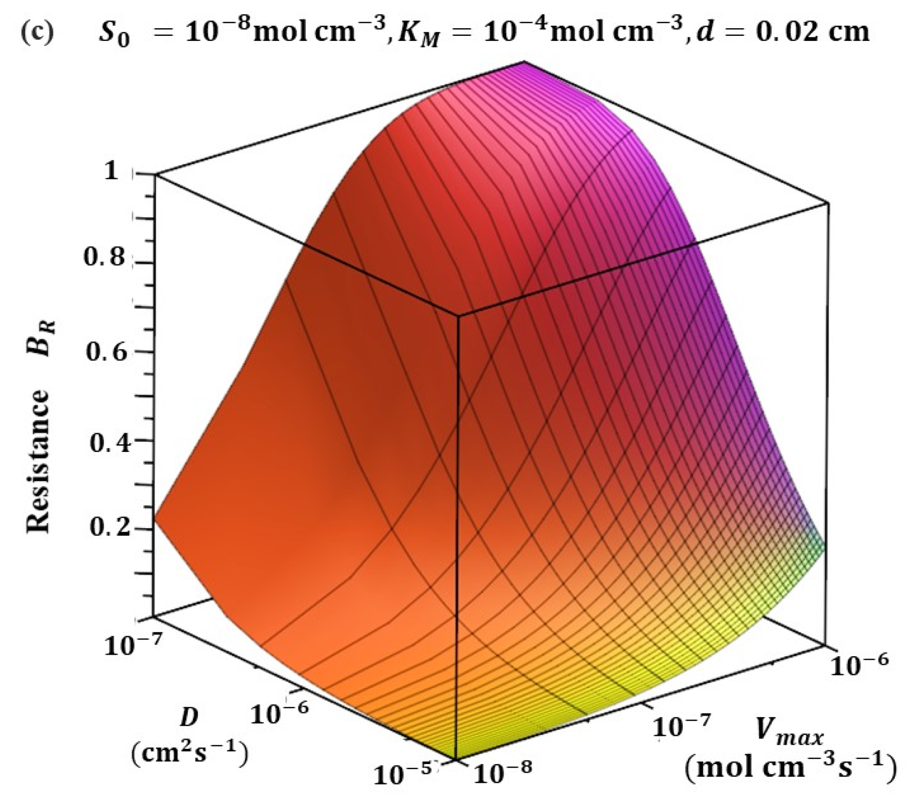 Electrochem 03 00005 g004b