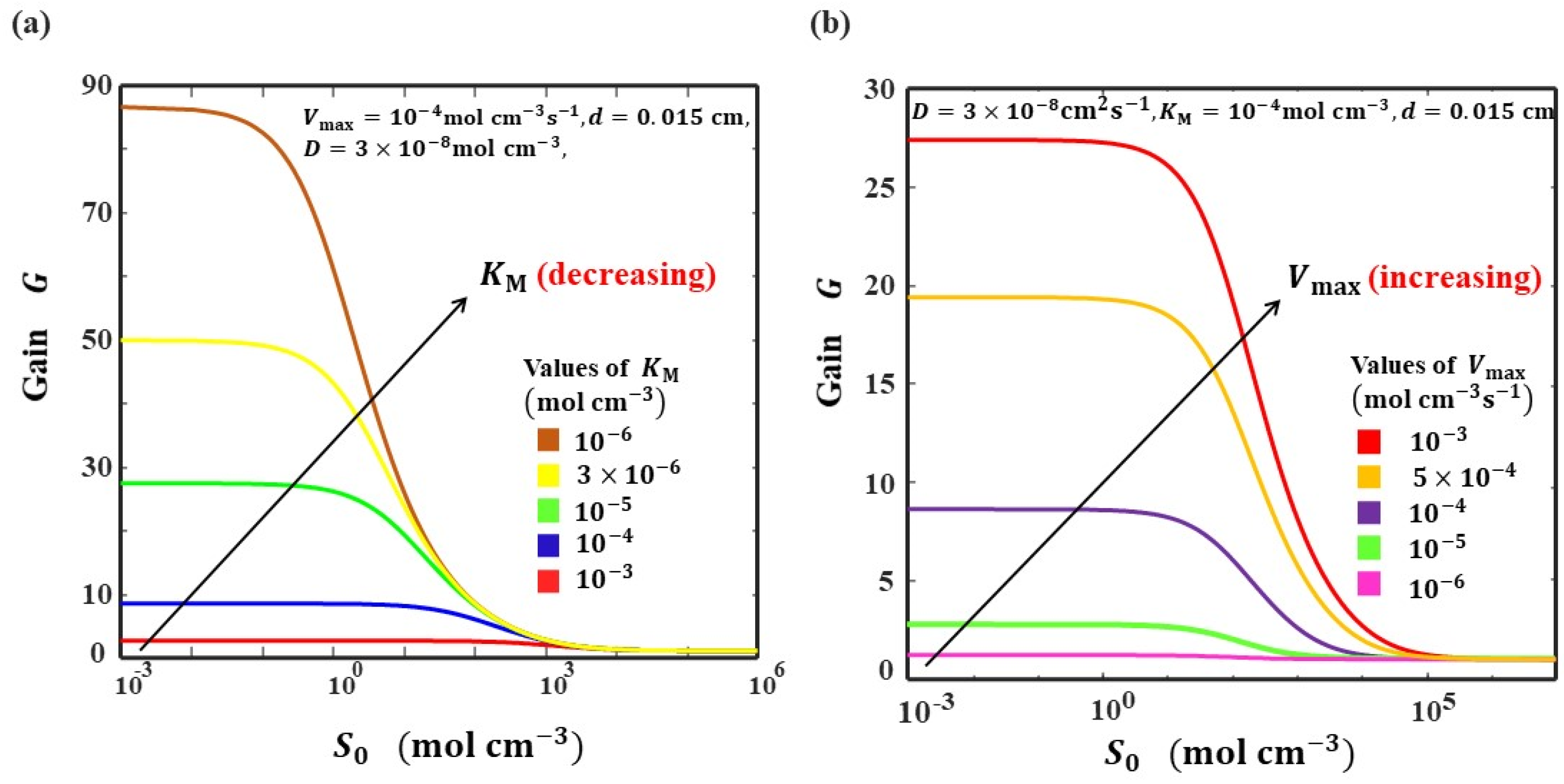 Electrochem 03 00005 g005