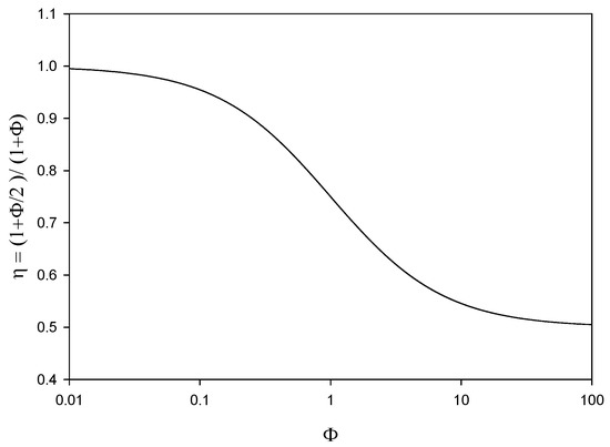 Electrochem 03 00005 g0a1 550