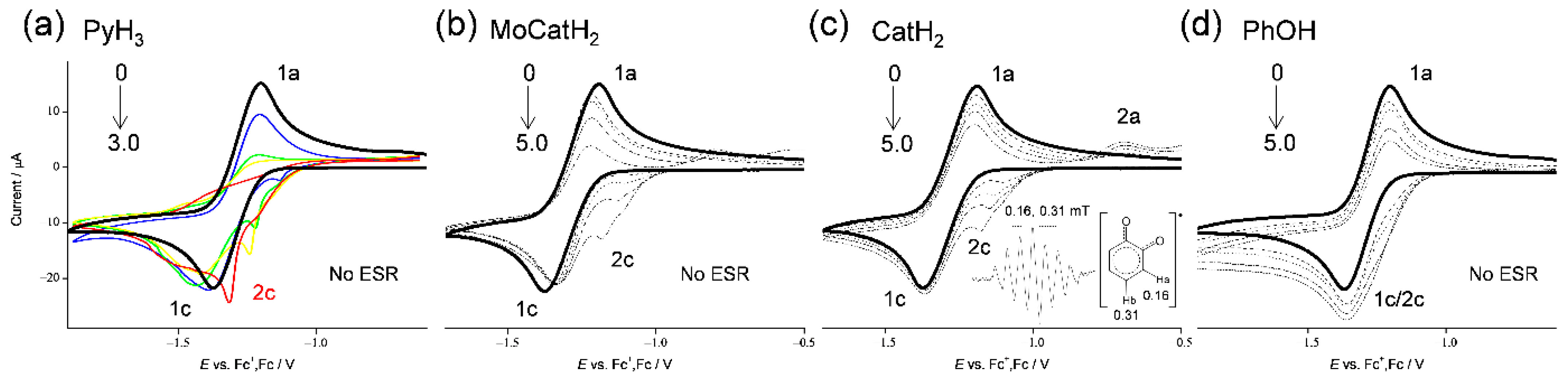 Electrochem 03 00008 g002