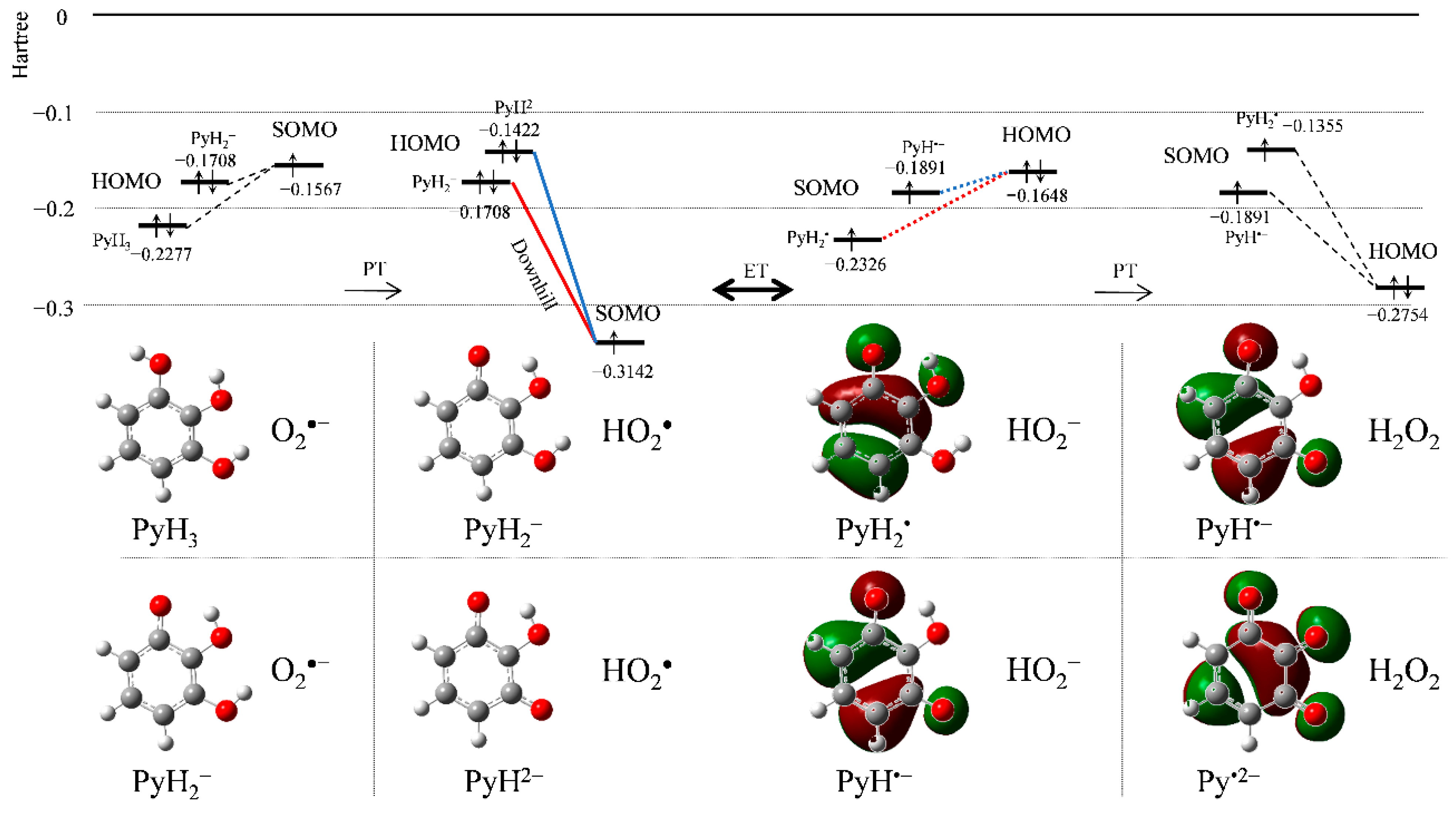 Electrochem 03 00008 g005