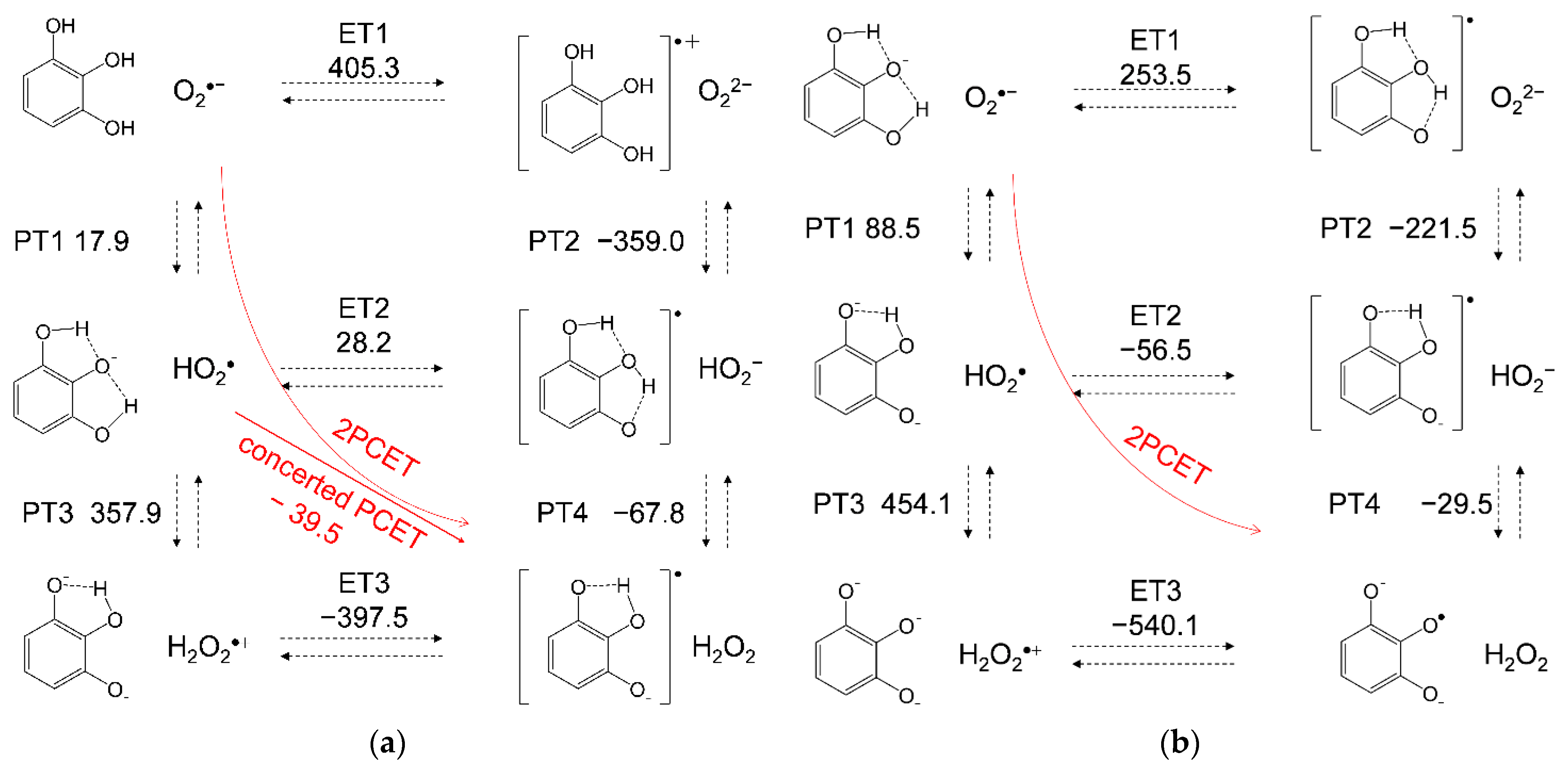 Electrochem 03 00008 g006