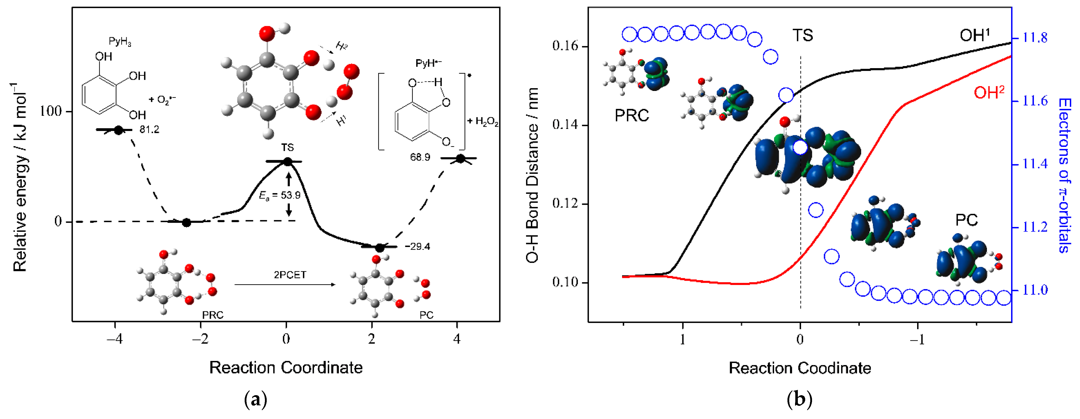 Electrochem 03 00008 g007