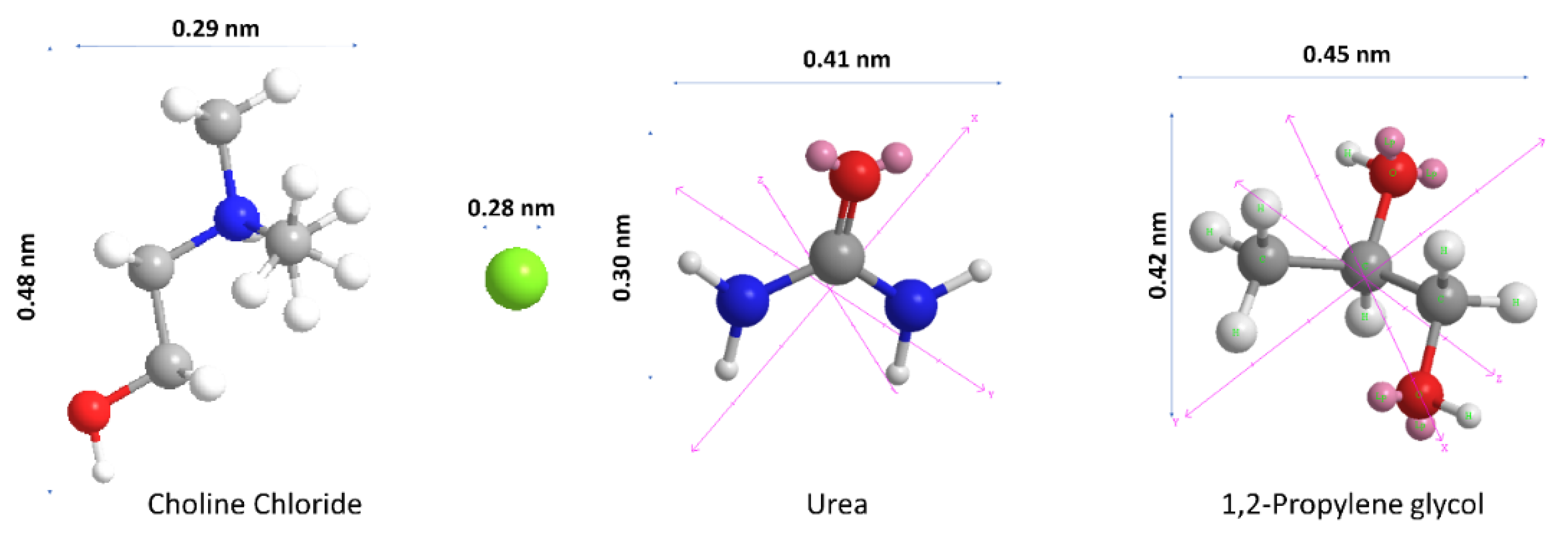 Electrochem 03 00009 g001