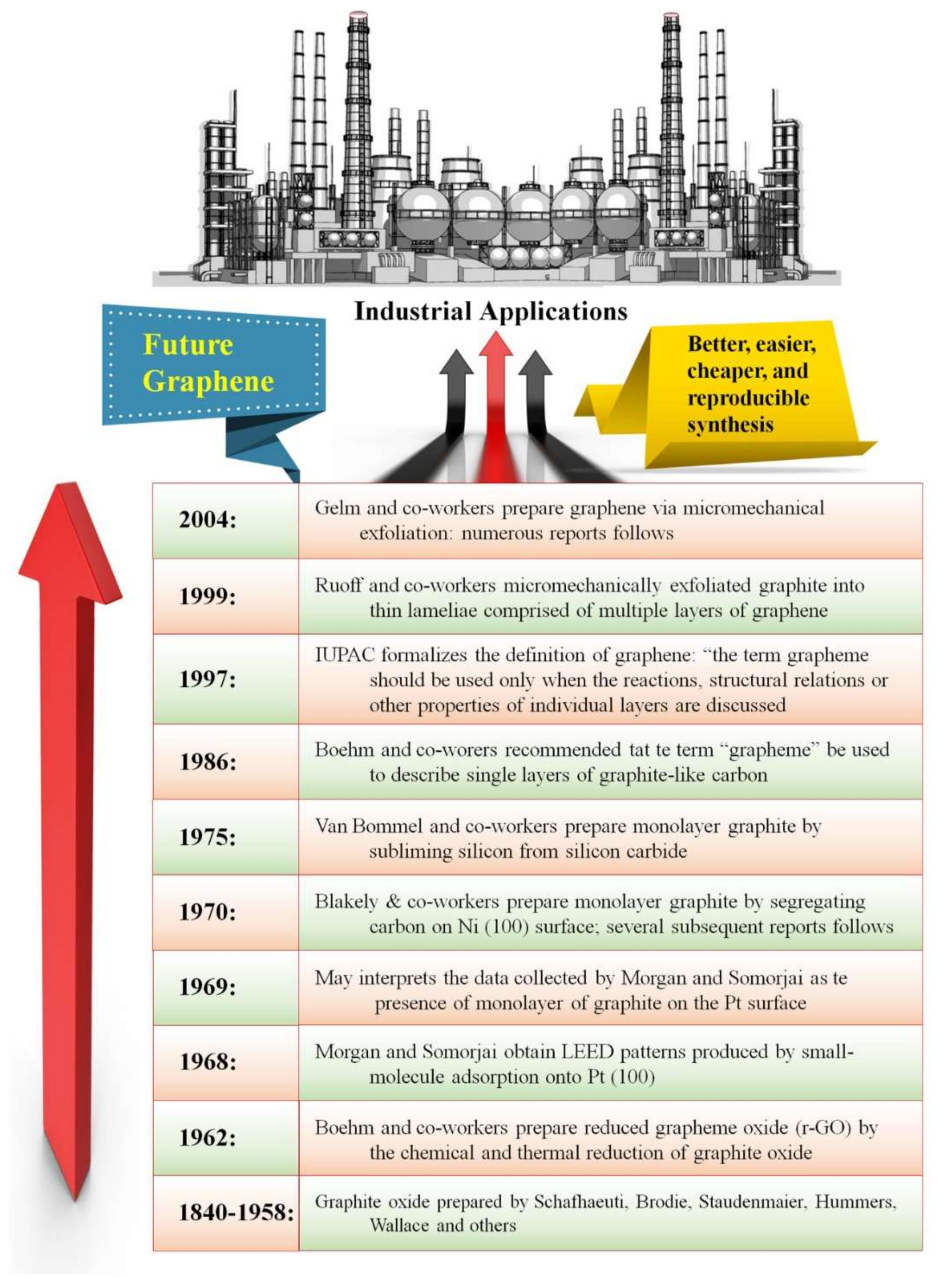 Electrochem 03 00010 g003