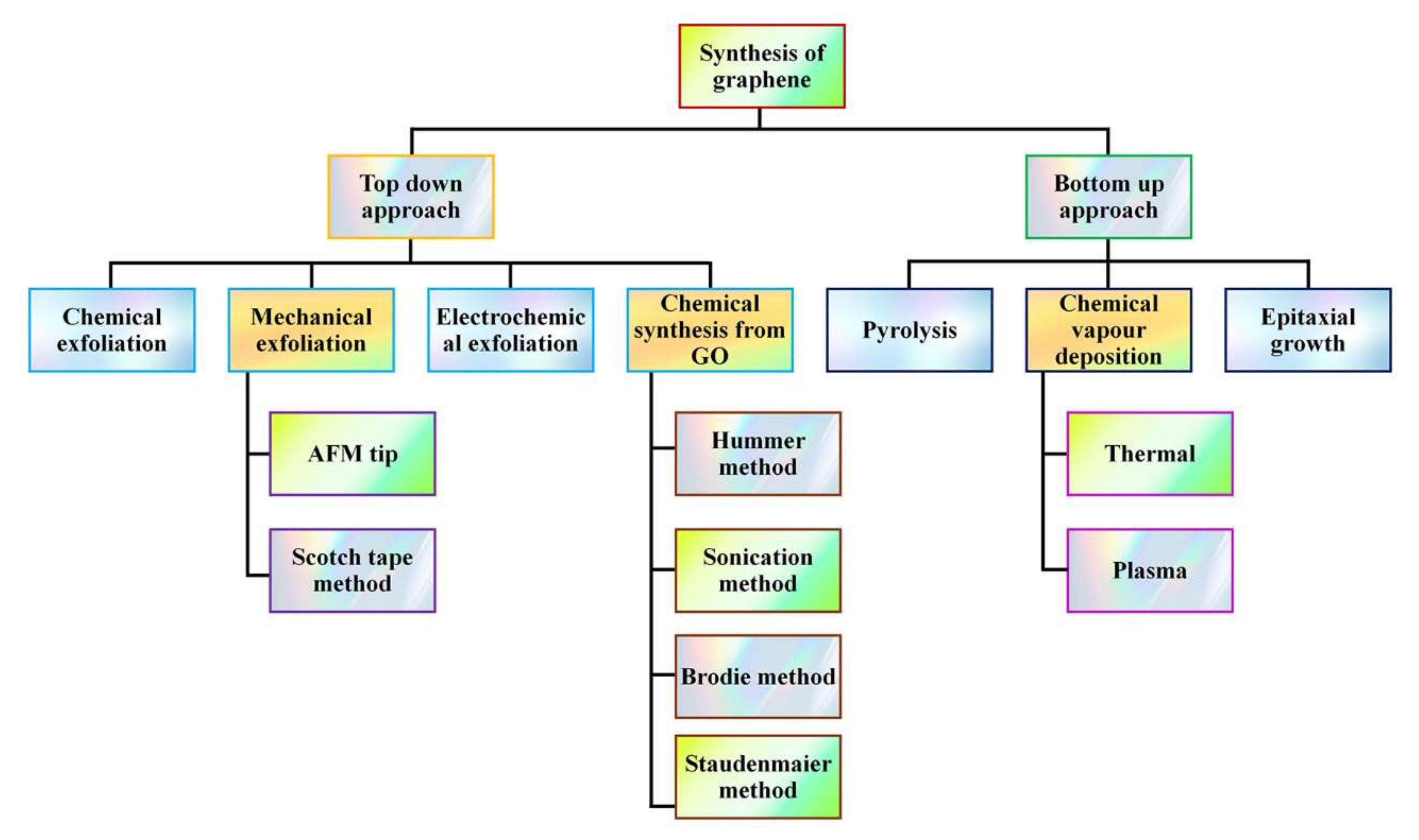 Electrochem 03 00010 g004