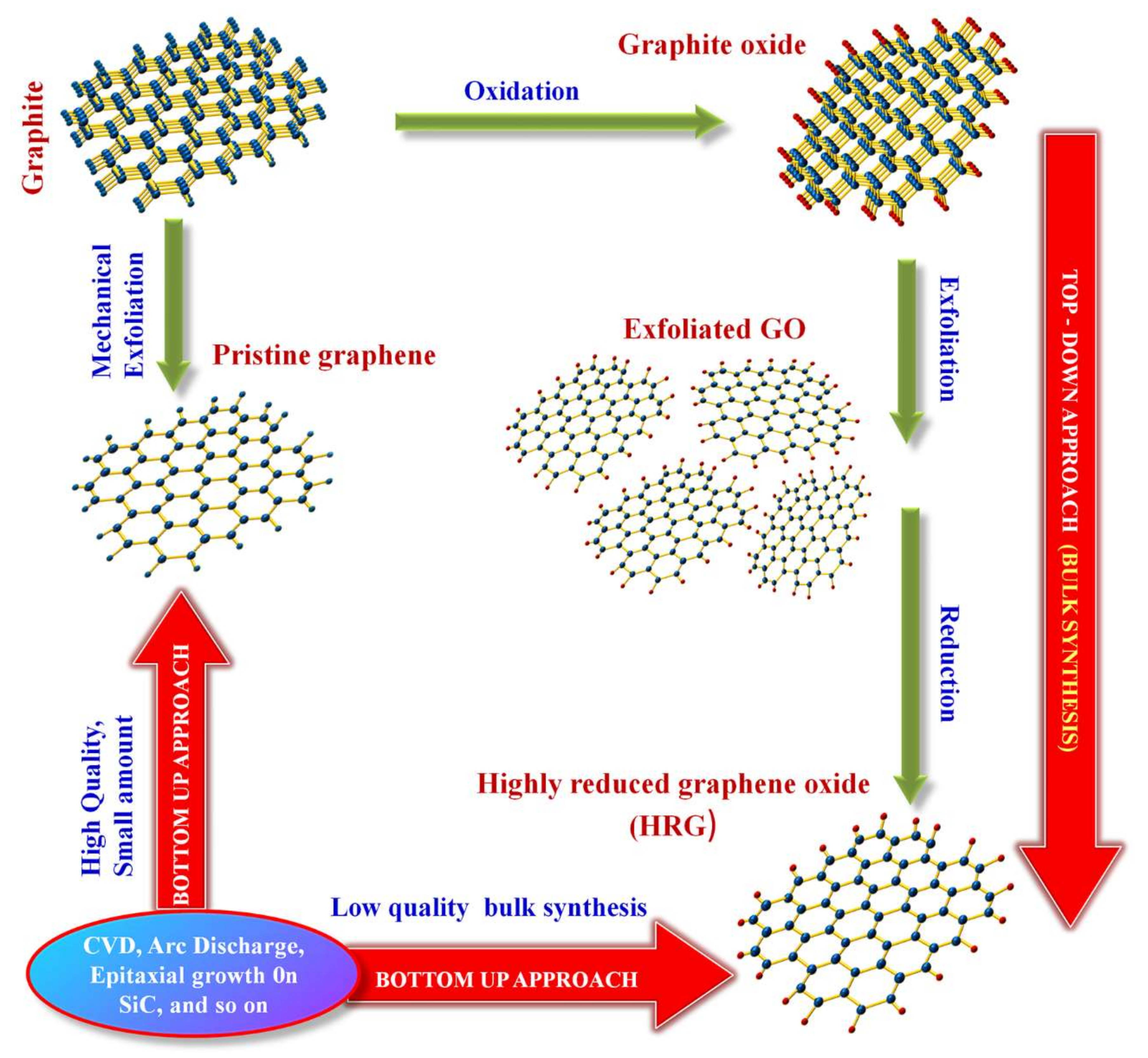 Electrochem 03 00010 g005