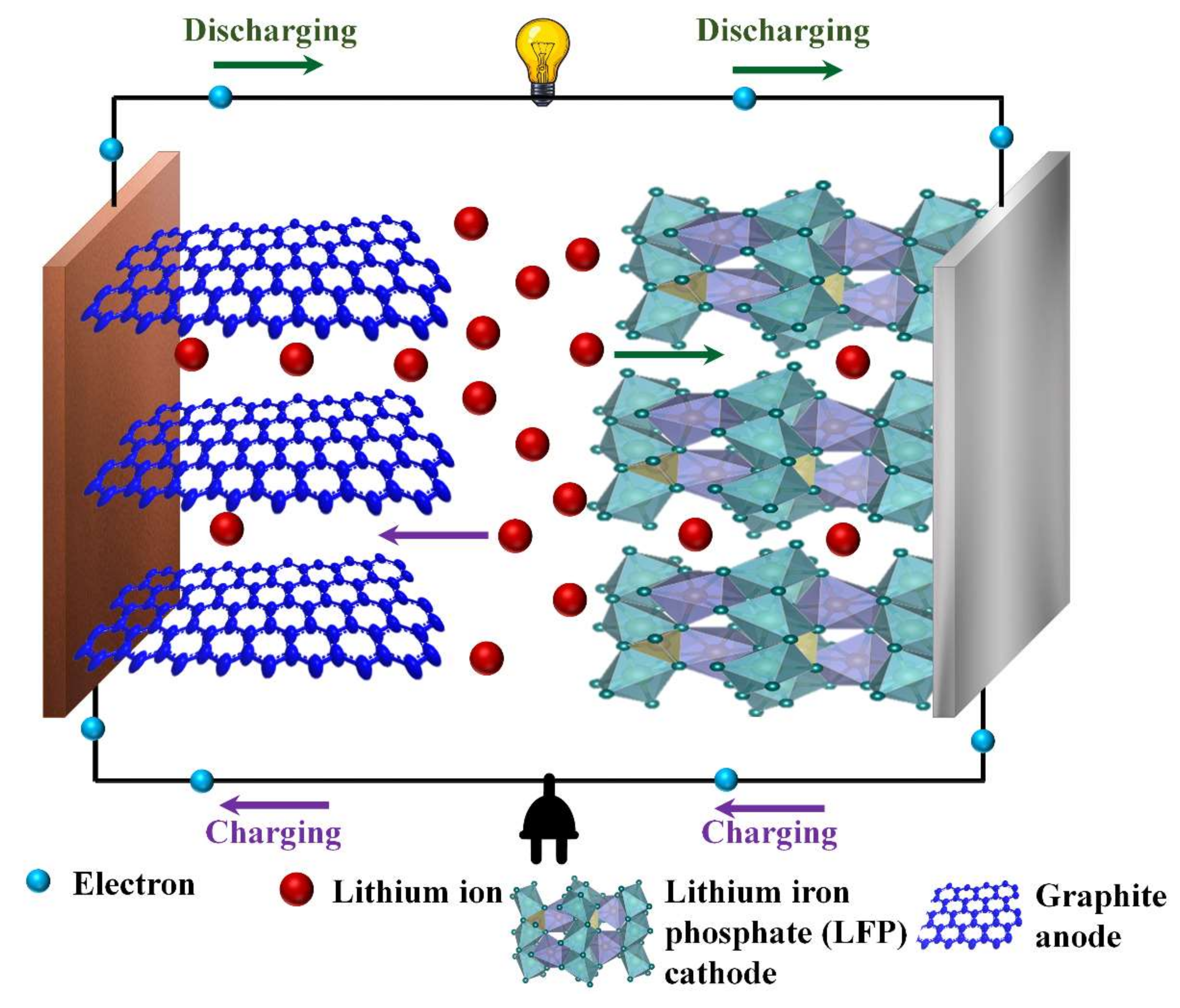 Electrochem 03 00010 g006