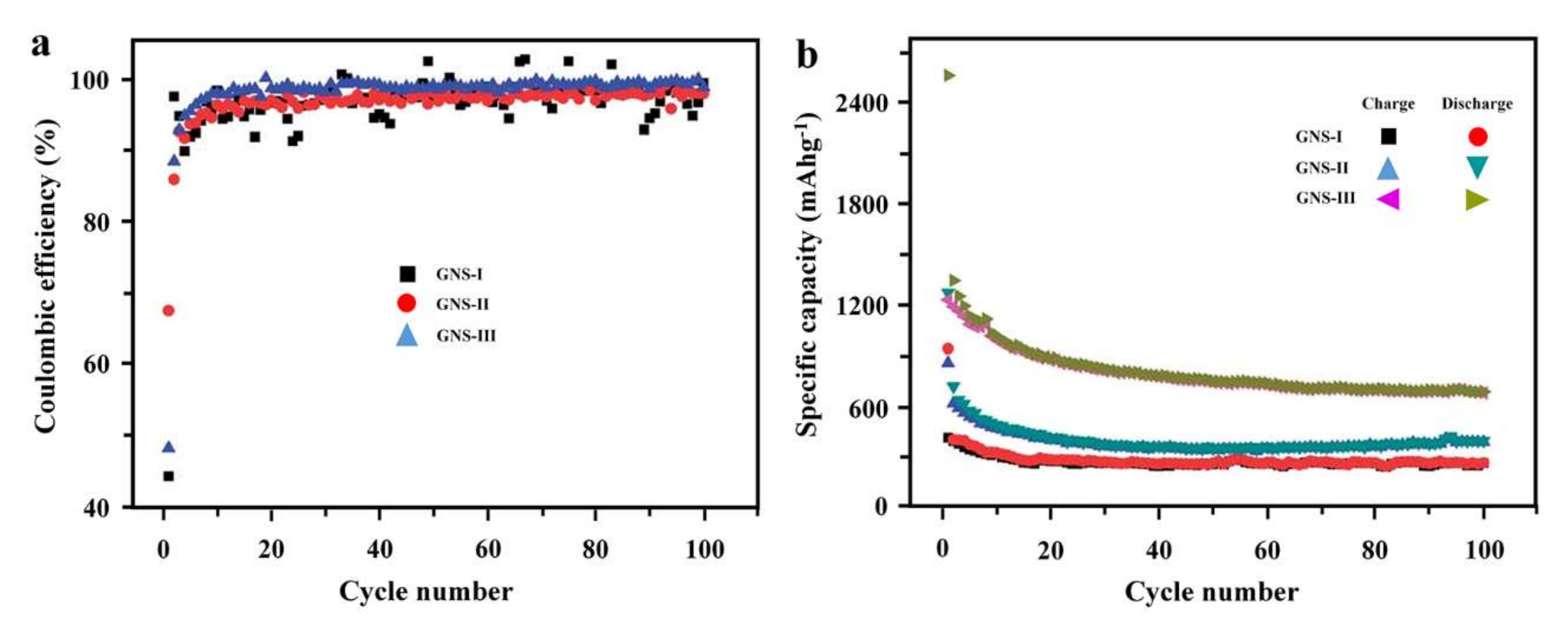 Electrochem 03 00010 g010