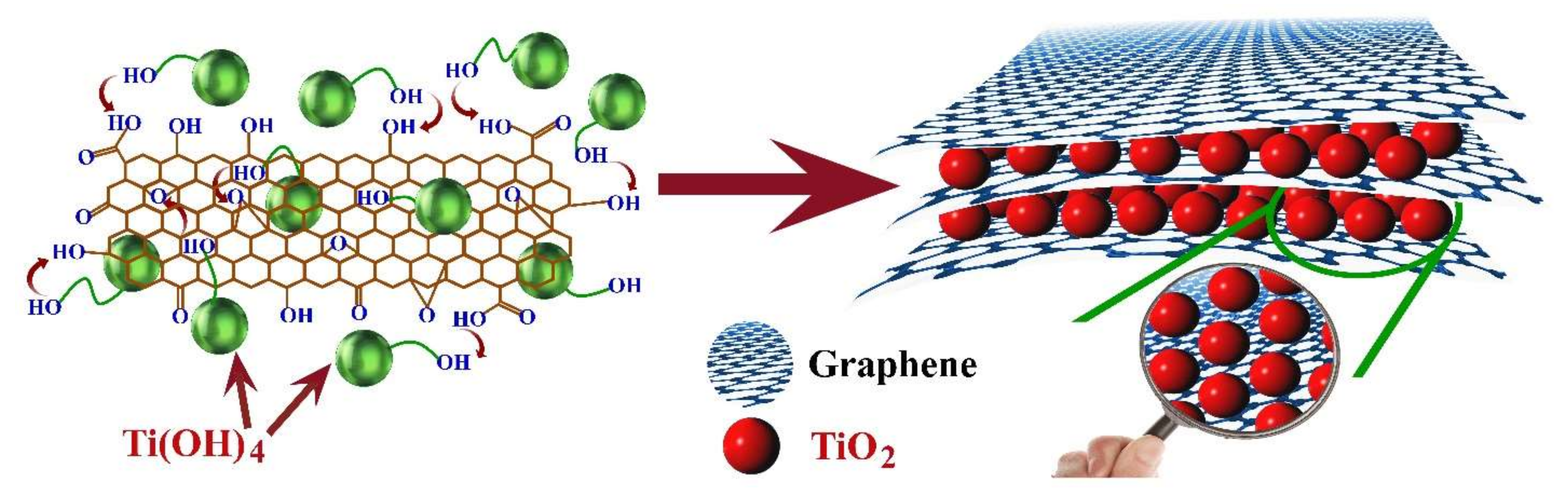 Electrochem 03 00010 g017
