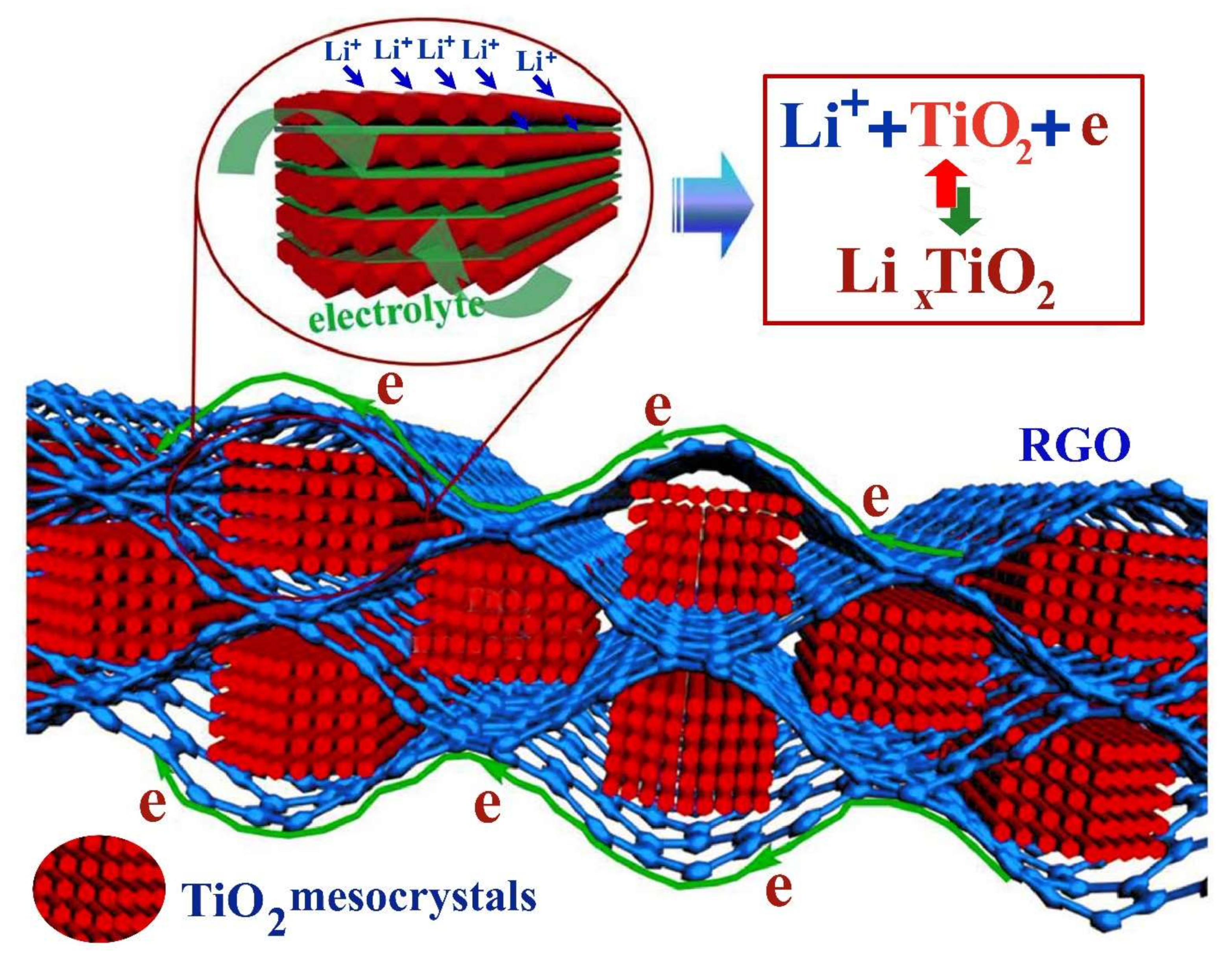 Electrochem 03 00010 g018