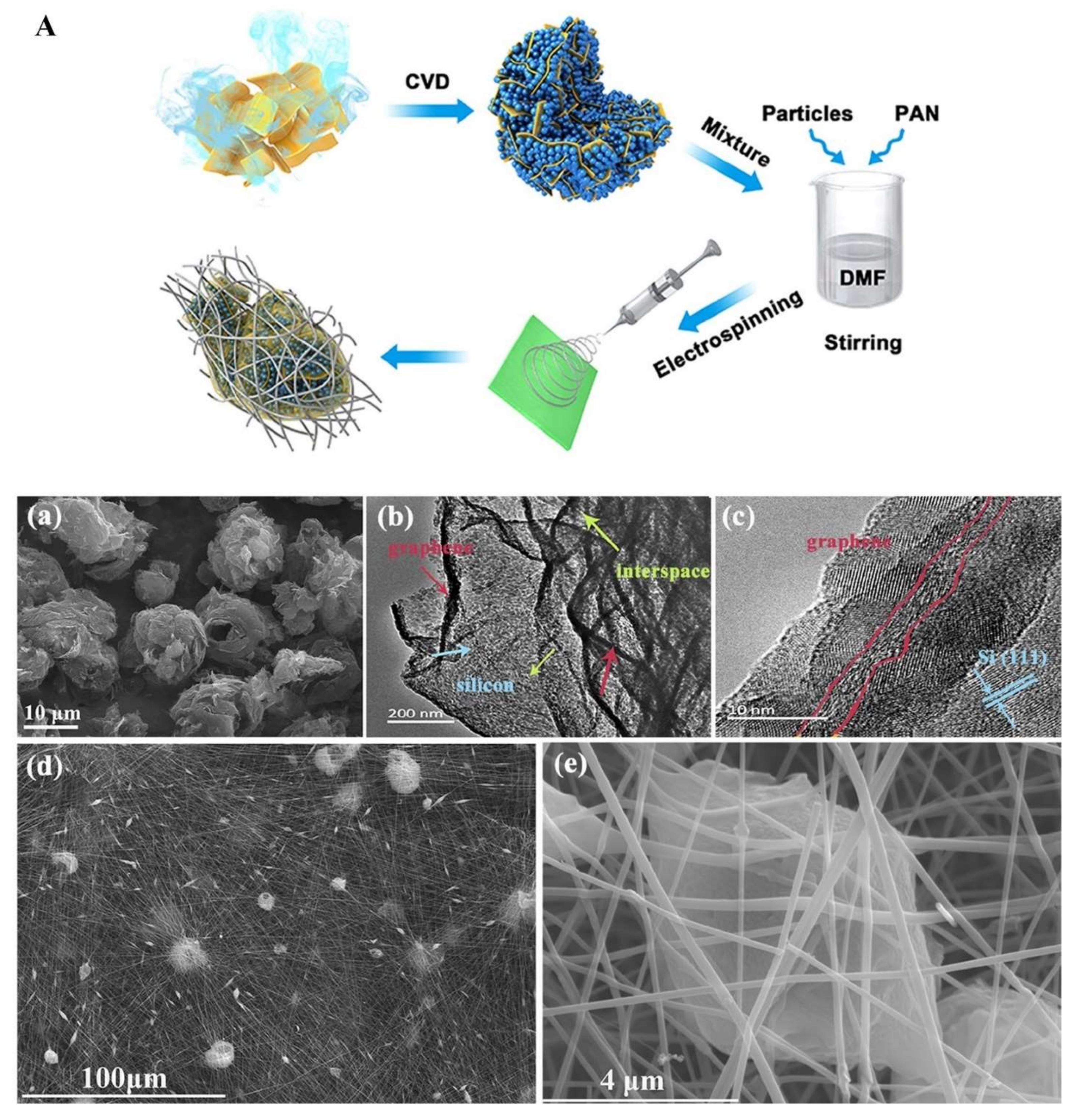 Electrochem 03 00010 g020