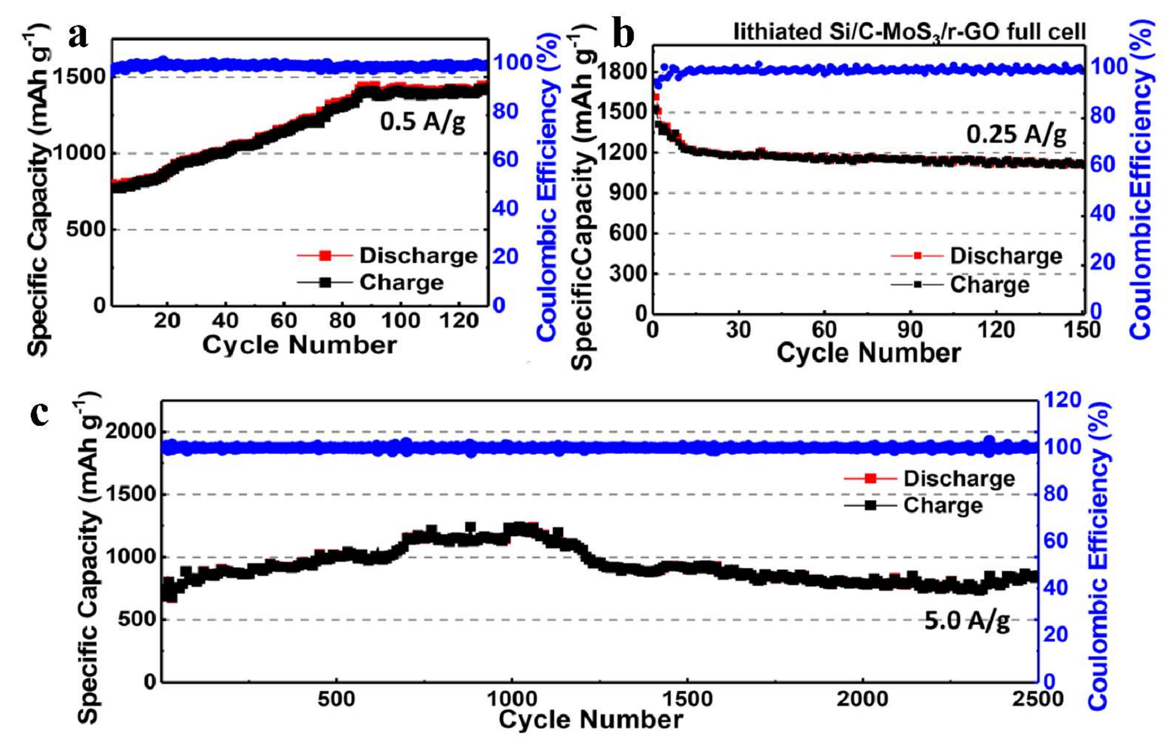 Electrochem 03 00010 g023