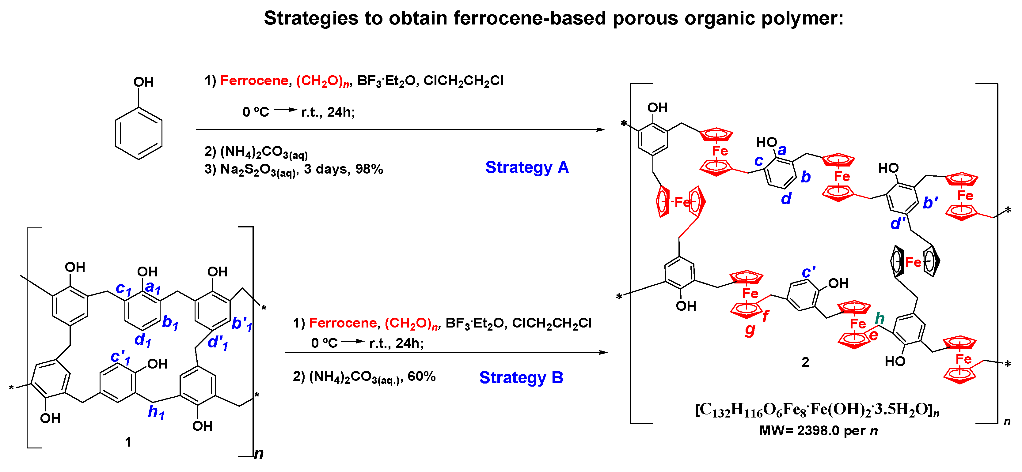 Electrochem 03 00011 g002