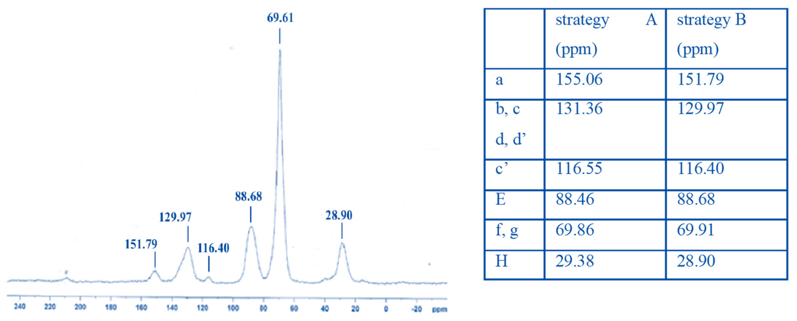 Electrochem 03 00011 g003