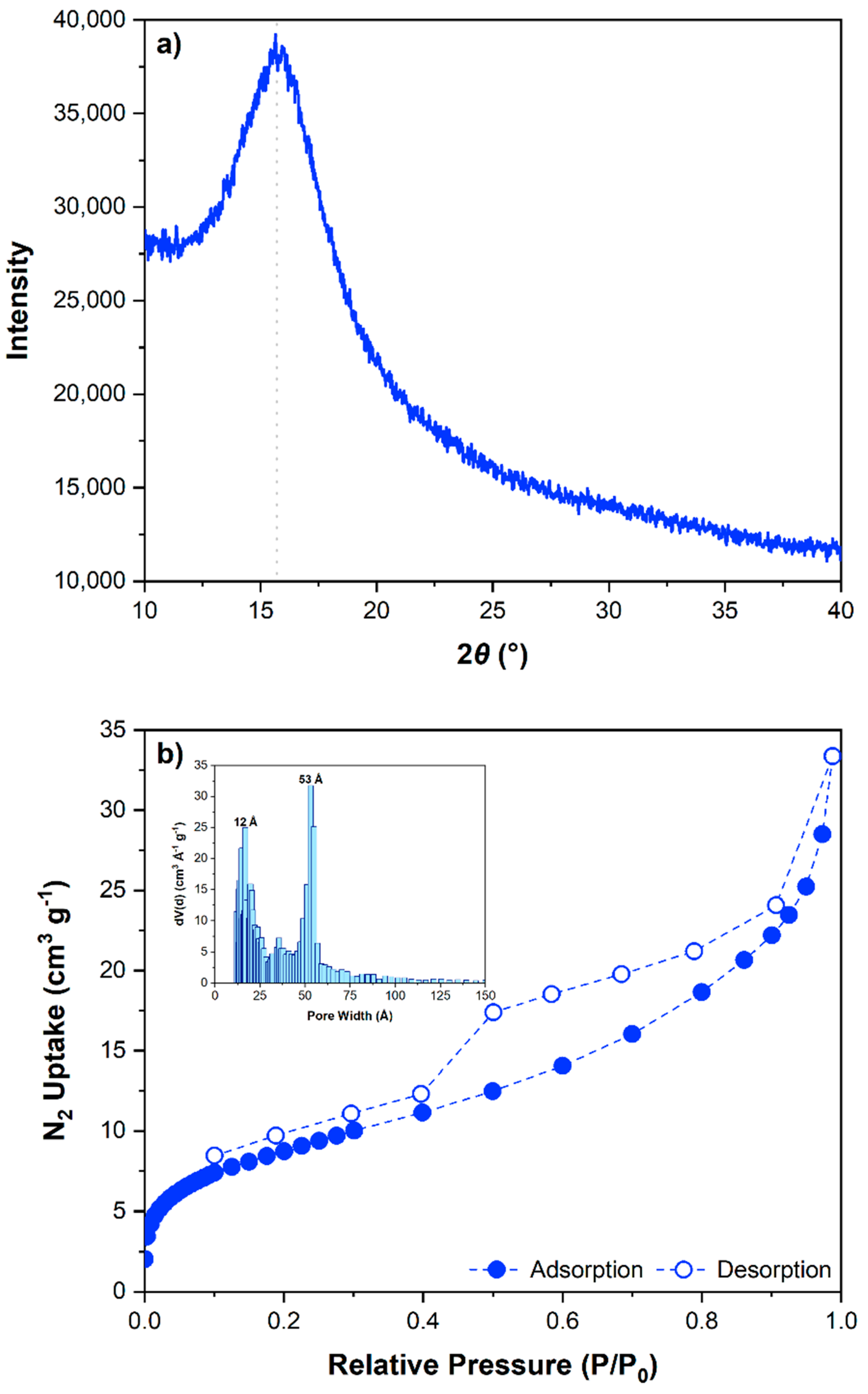 Electrochem 03 00011 g004