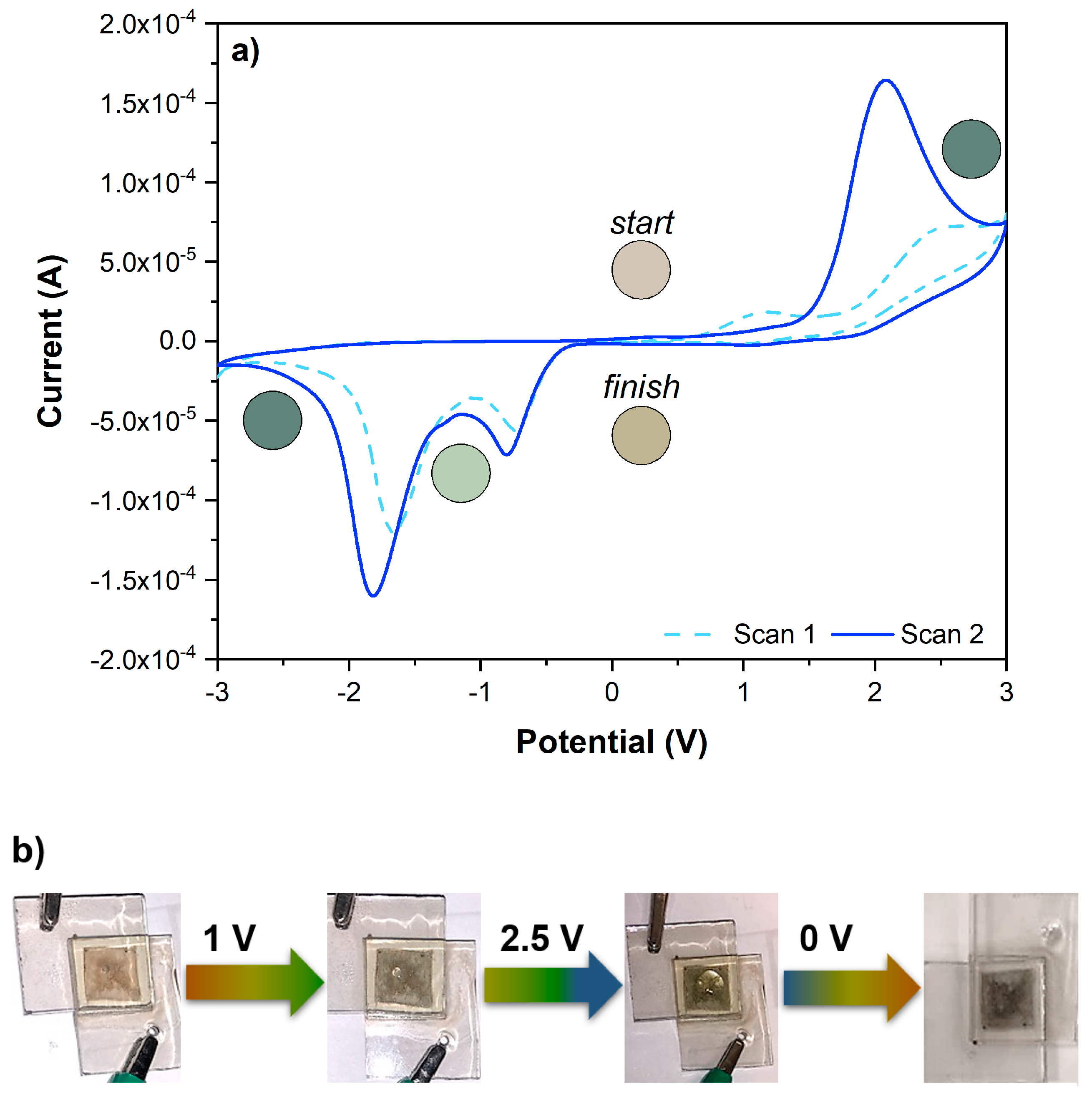 Electrochem 03 00011 g008