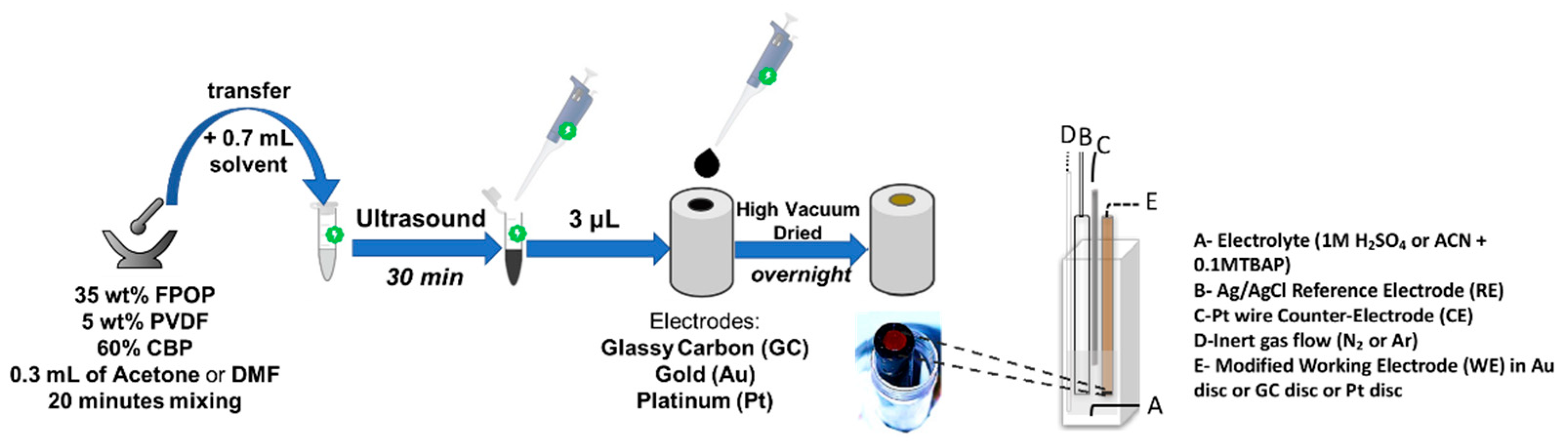 Electrochem 03 00011 sch001