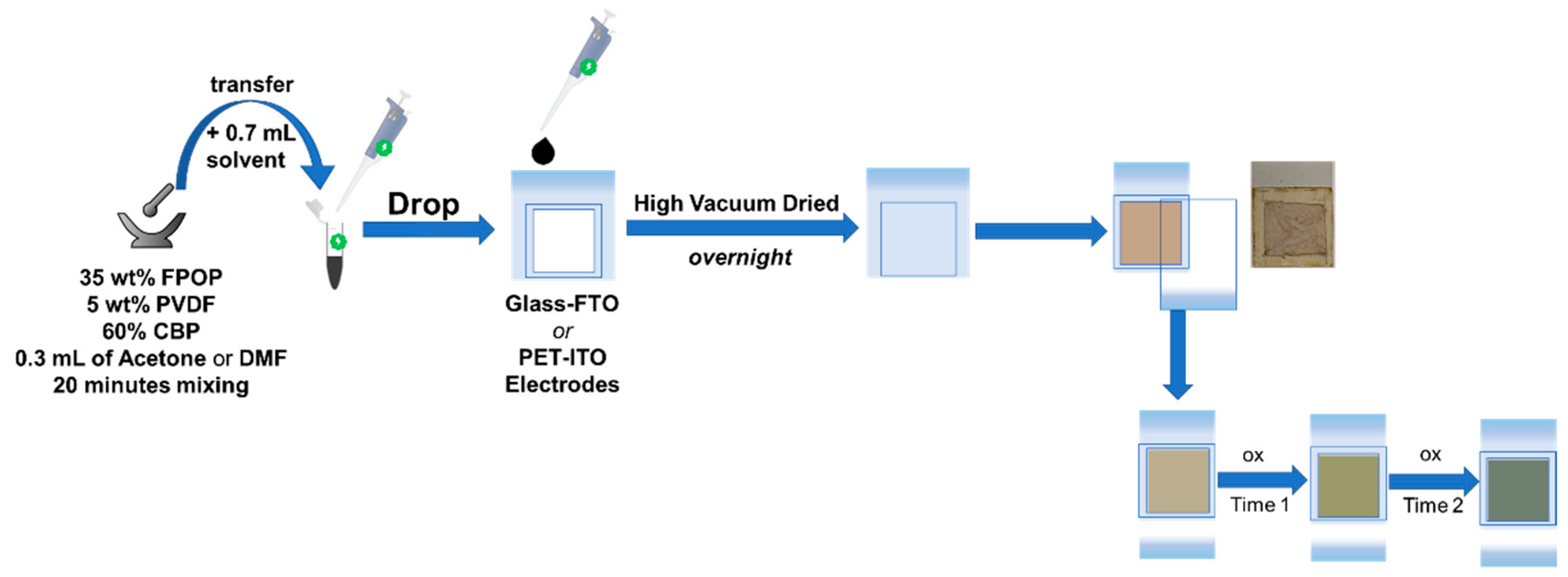 Electrochem 03 00011 sch002