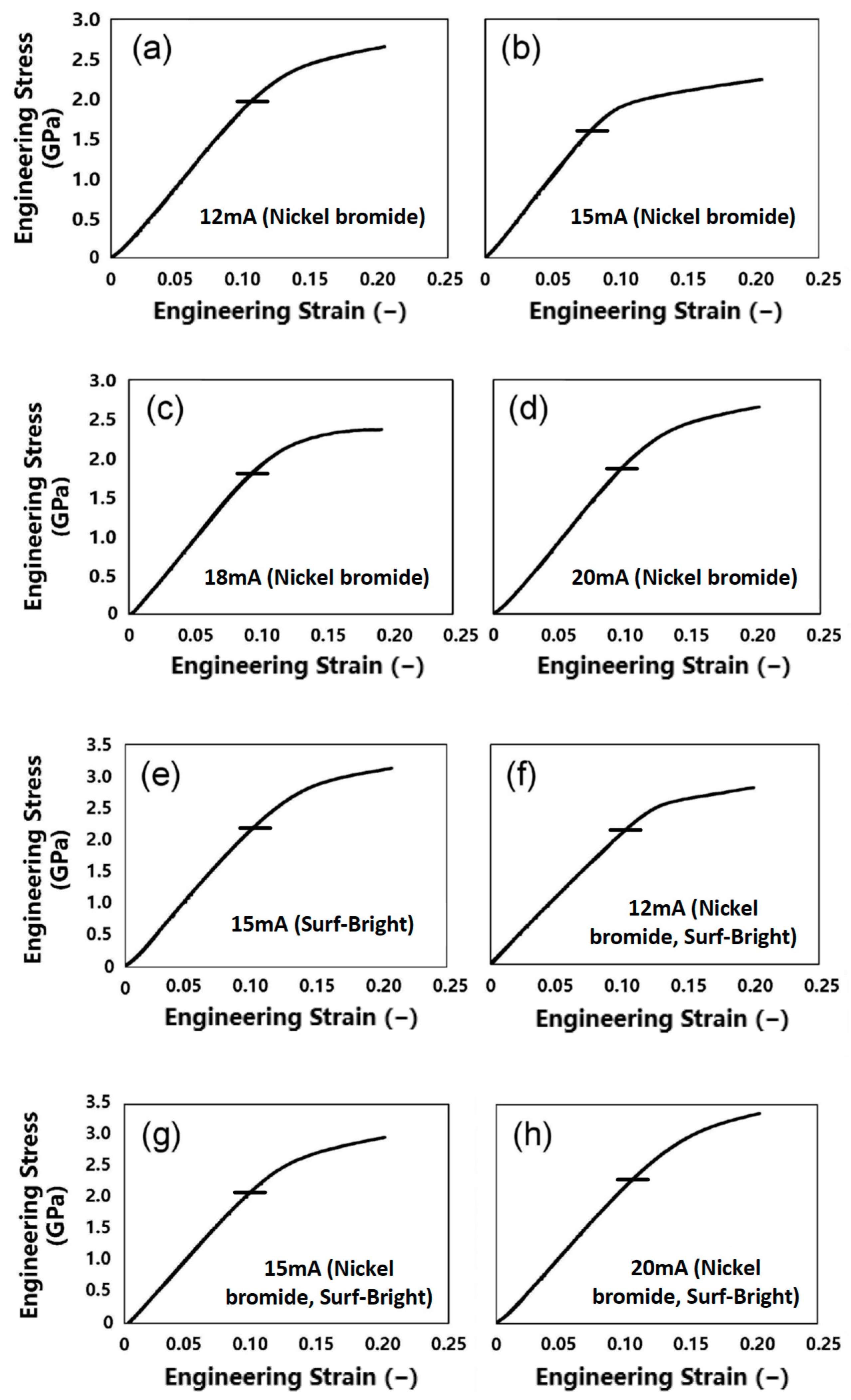 Electrochem 03 00012 g006