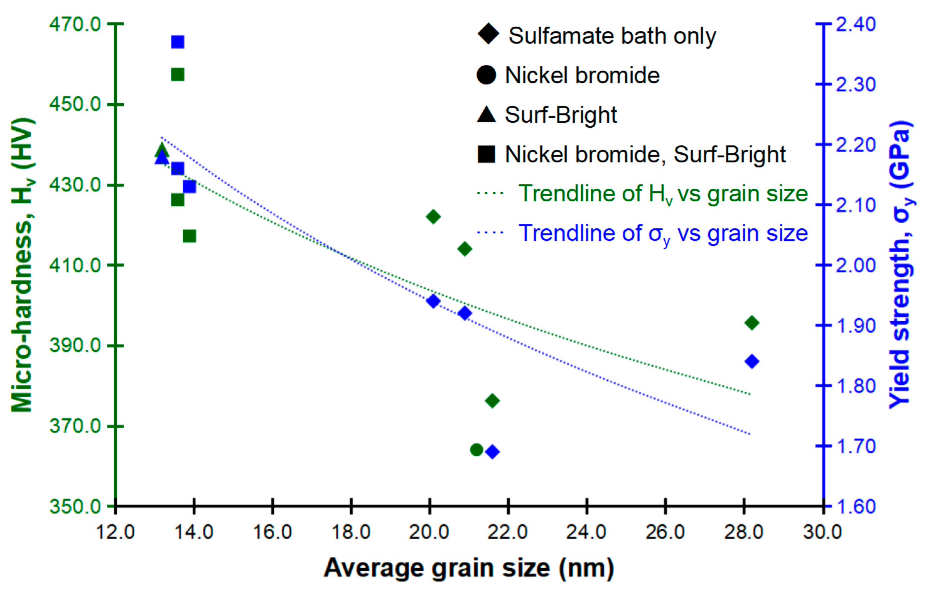 Electrochem 03 00012 g007