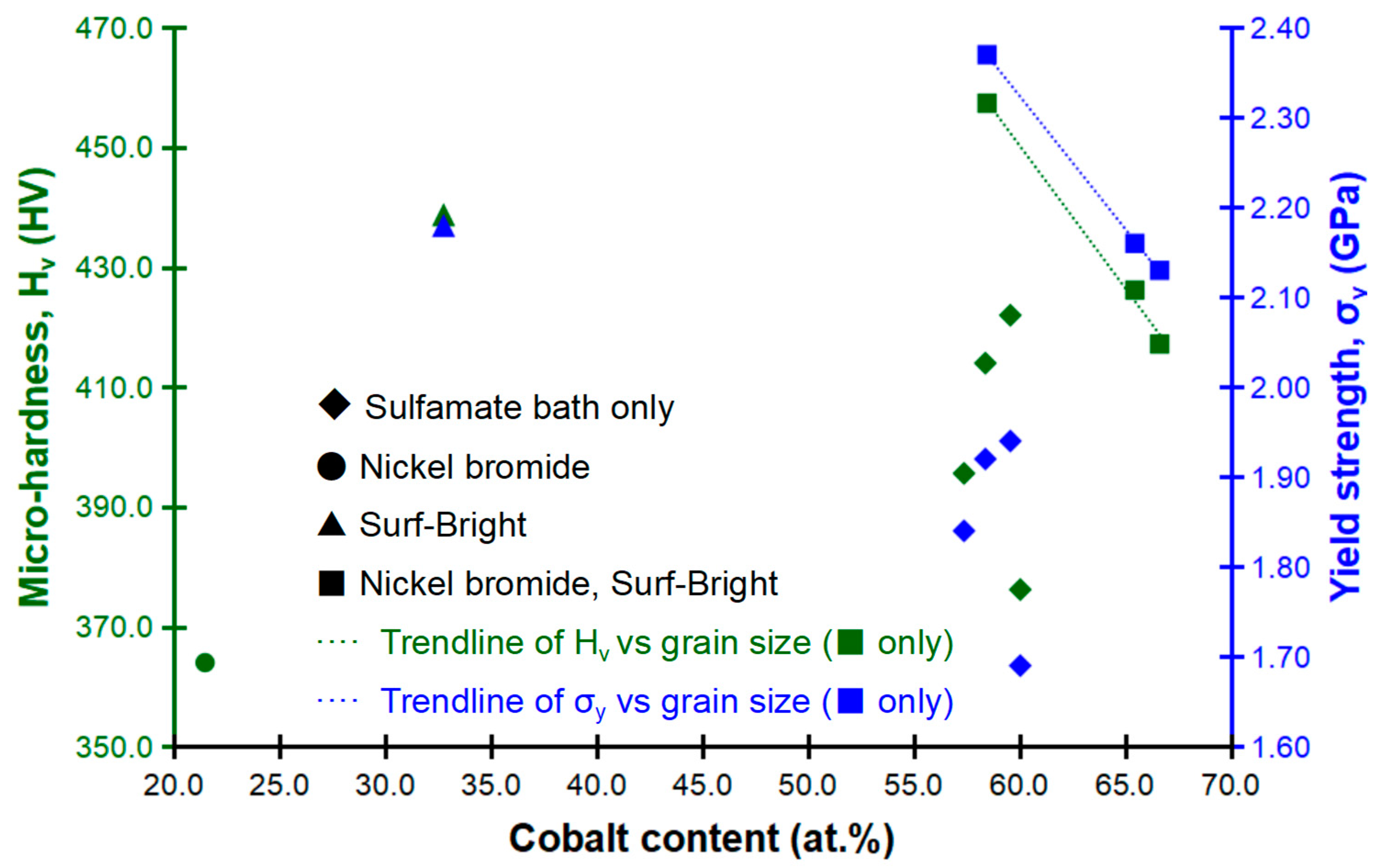 Electrochem 03 00012 g008