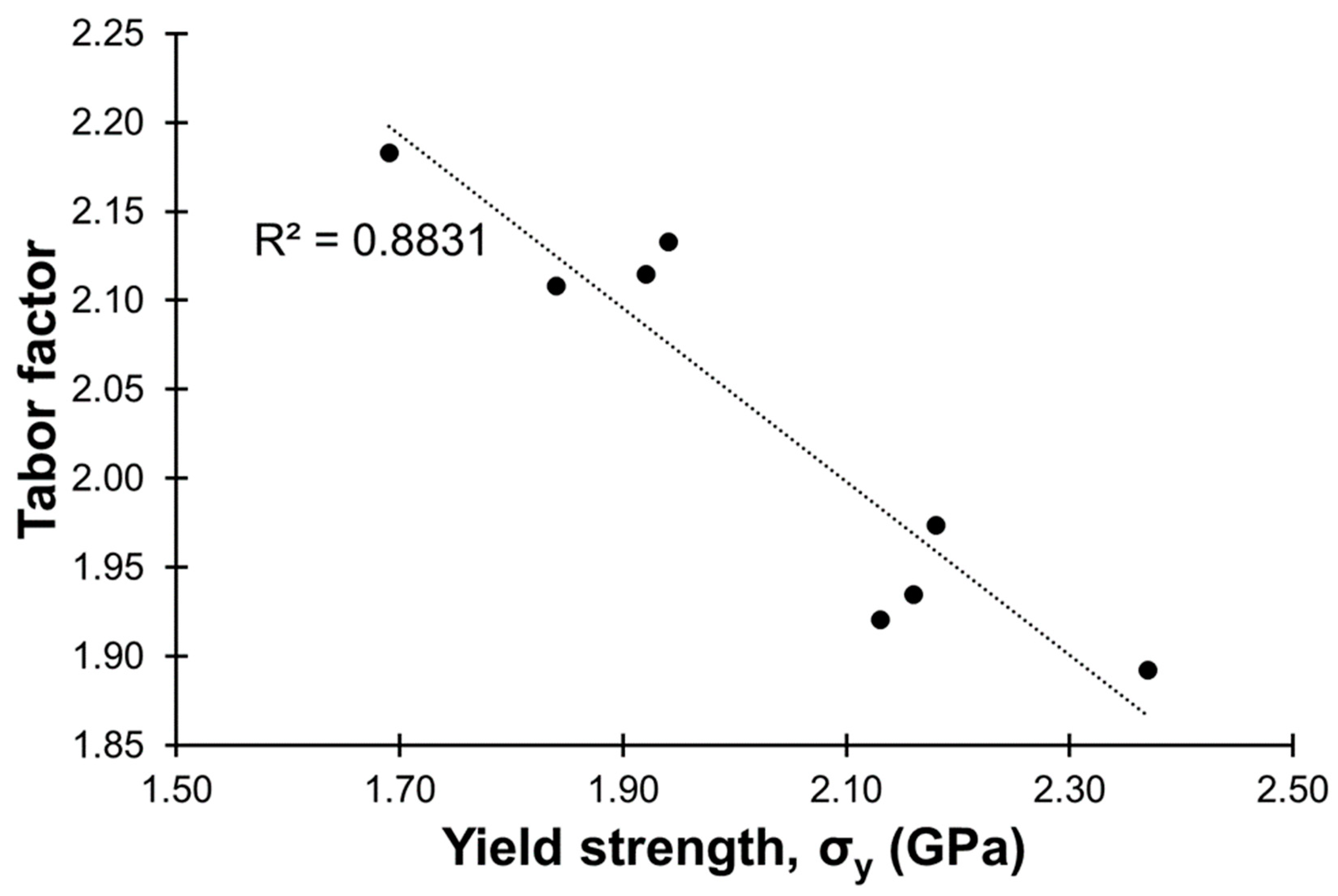 Electrochem 03 00012 g009