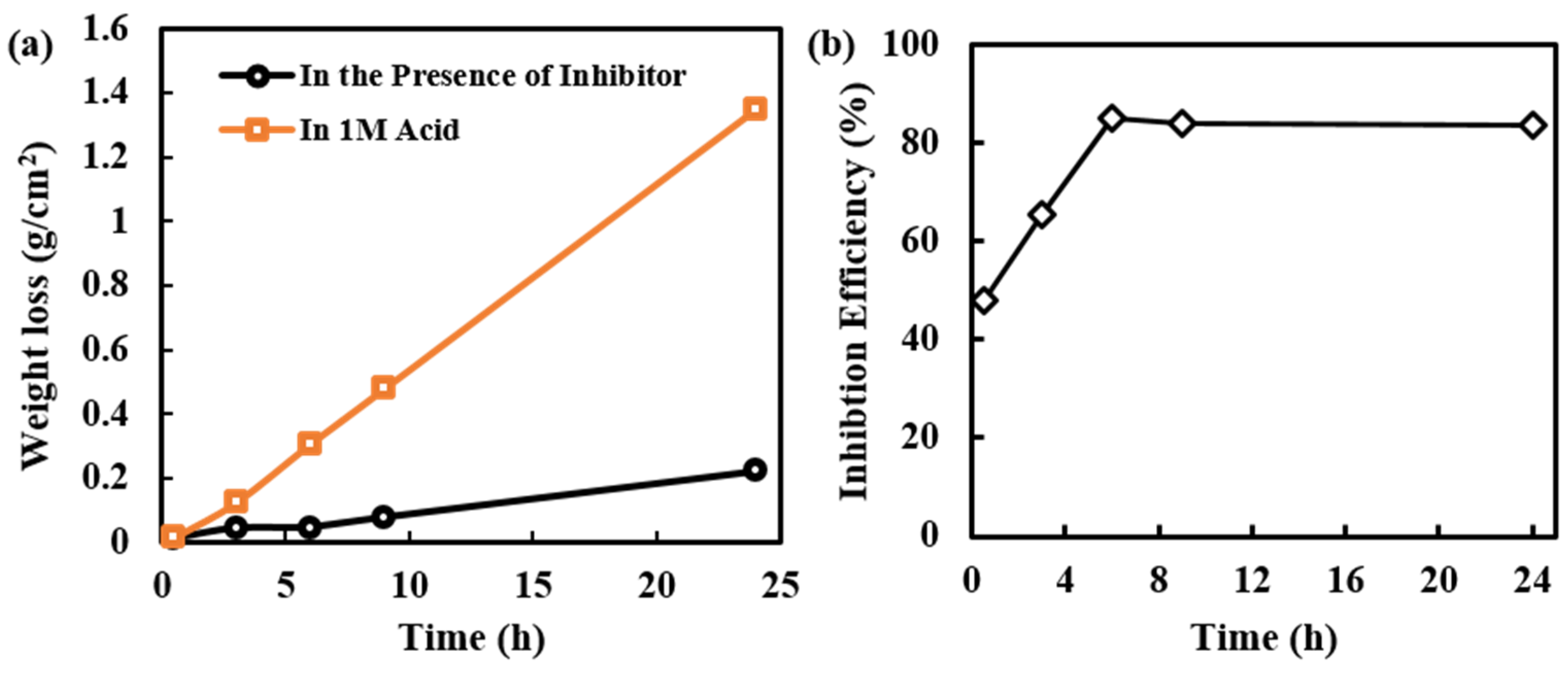 Electrochem 03 00013 g003
