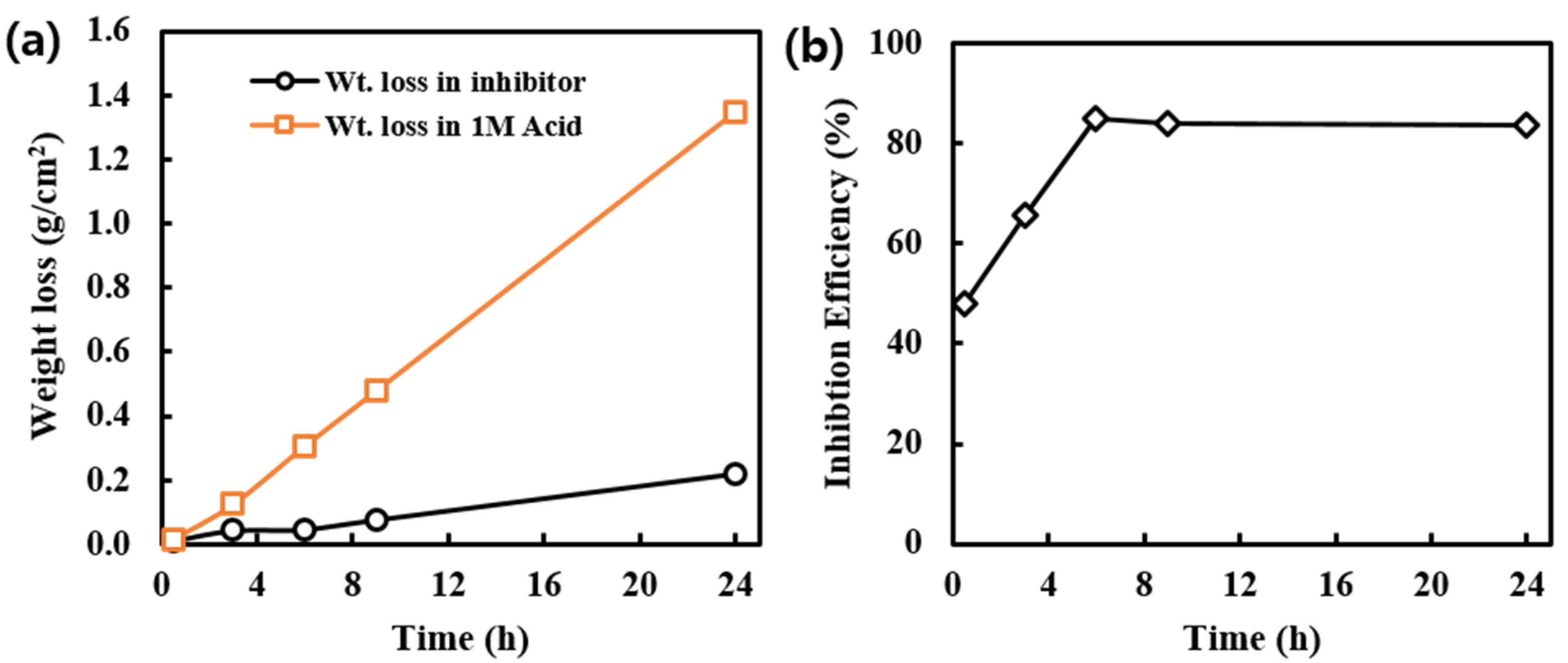 Electrochem 03 00013 g004
