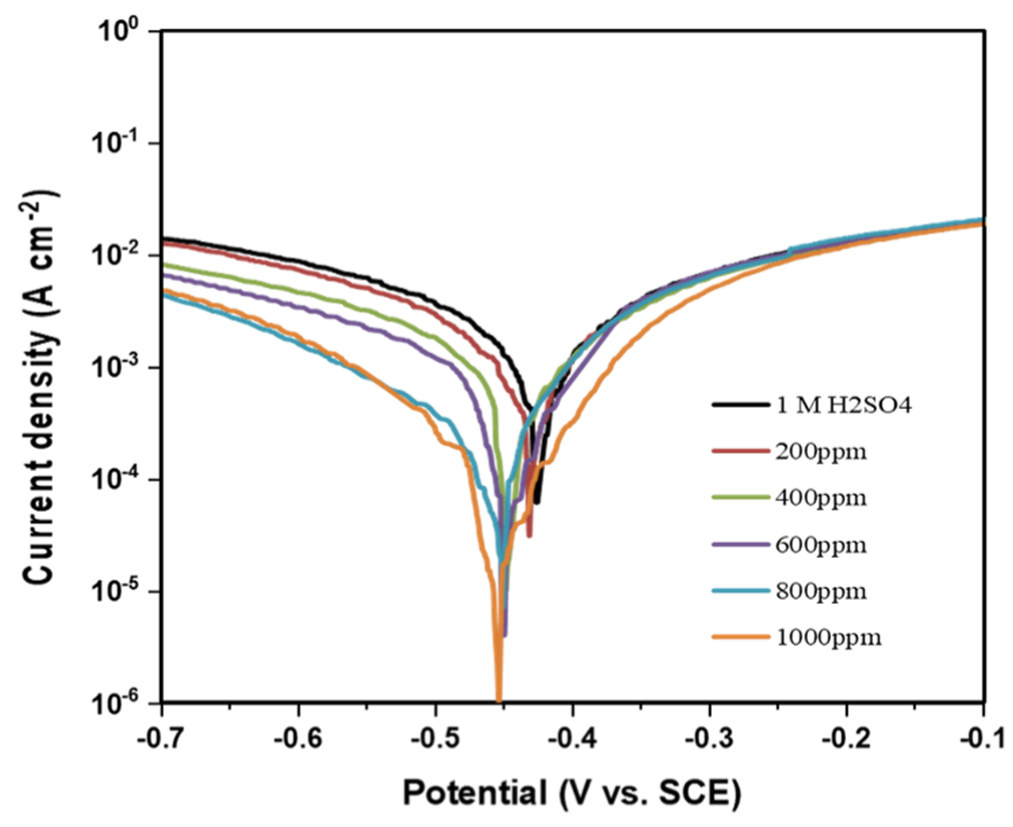 Electrochem 03 00013 g009
