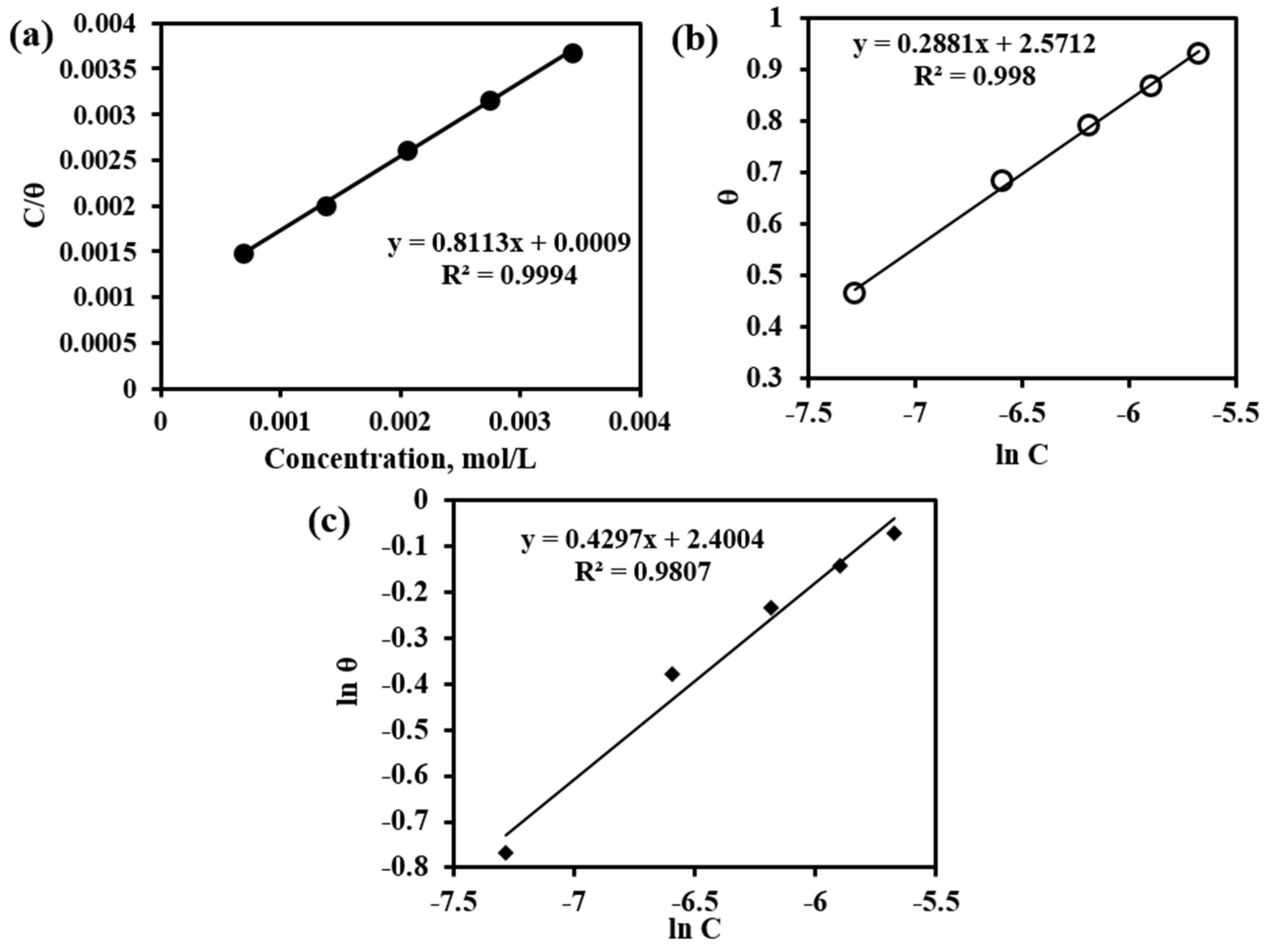 Electrochem 03 00013 g011