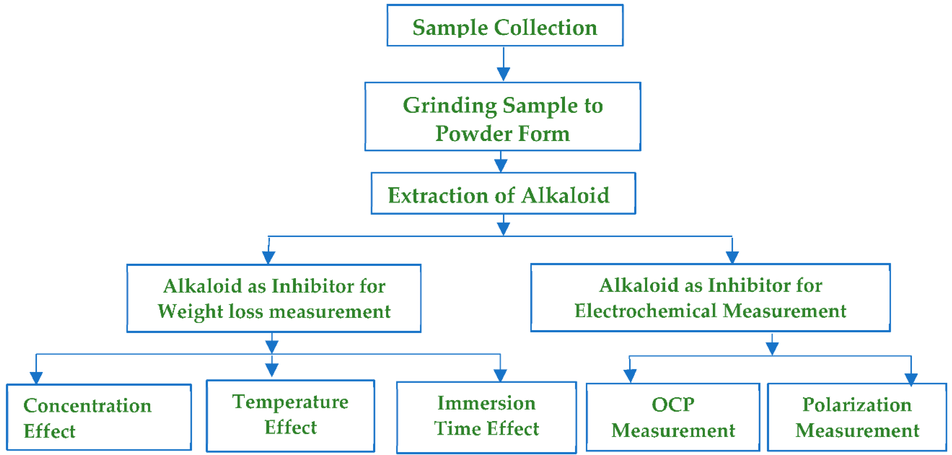 Electrochem 03 00013 sch001