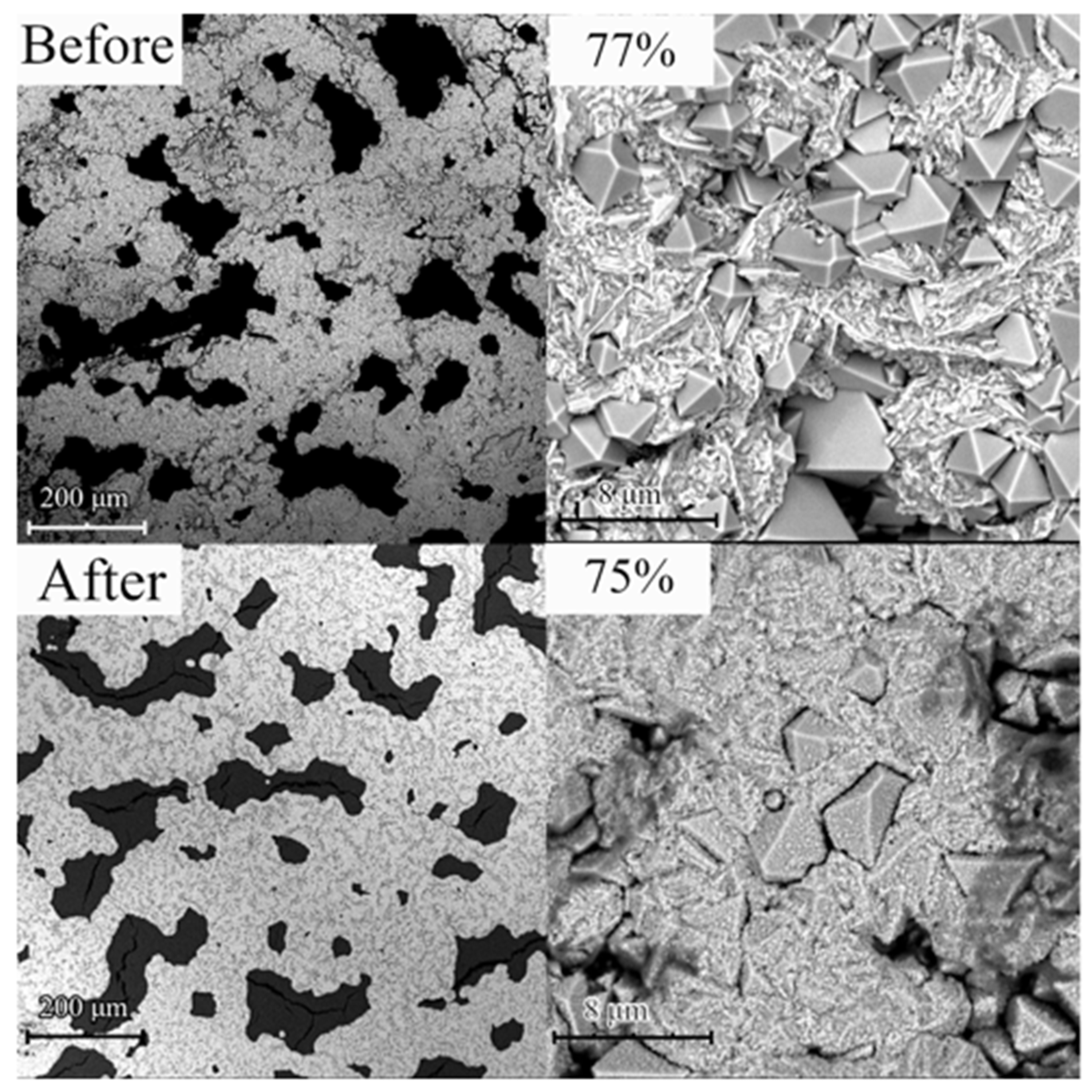 Electrochem 03 00015 g003