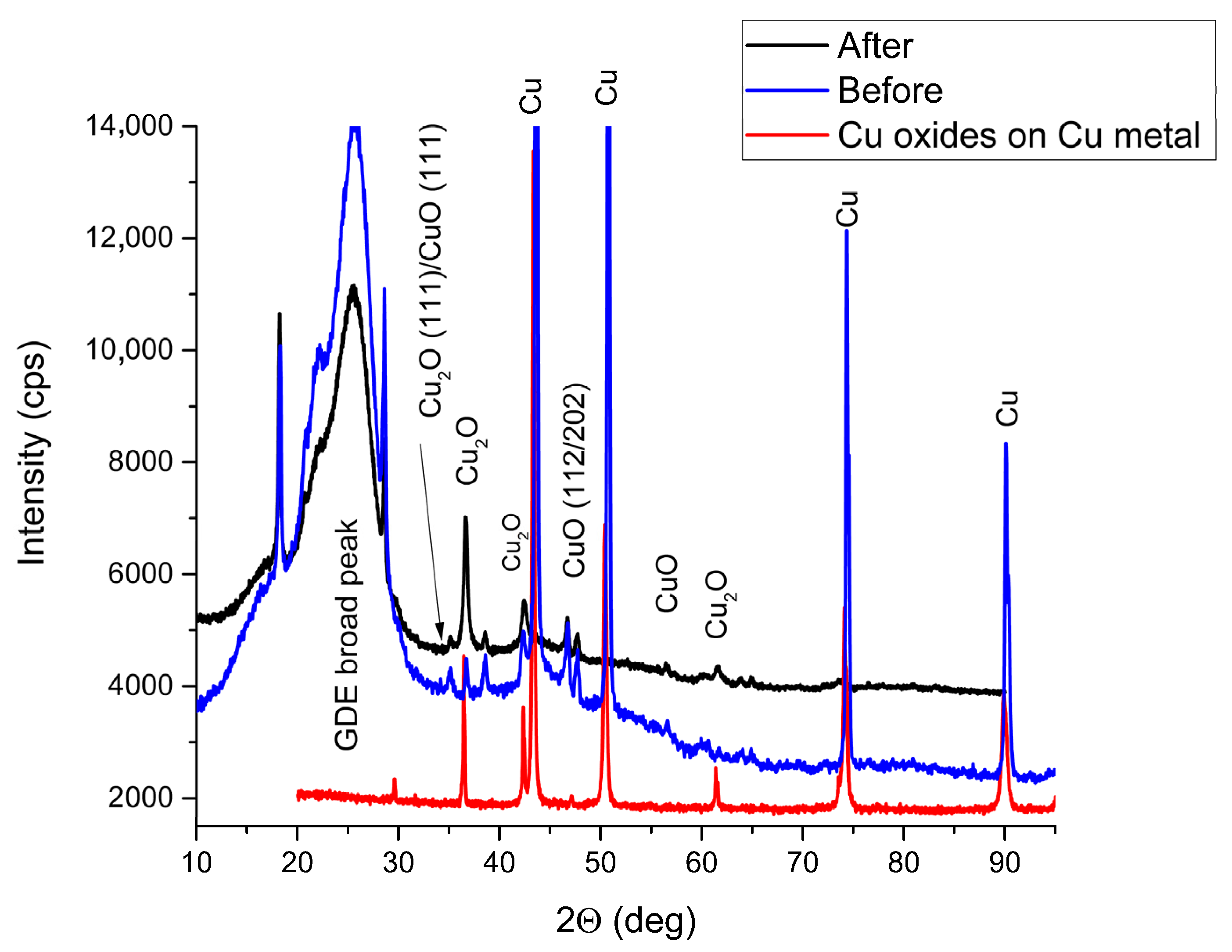 Electrochem 03 00015 g004