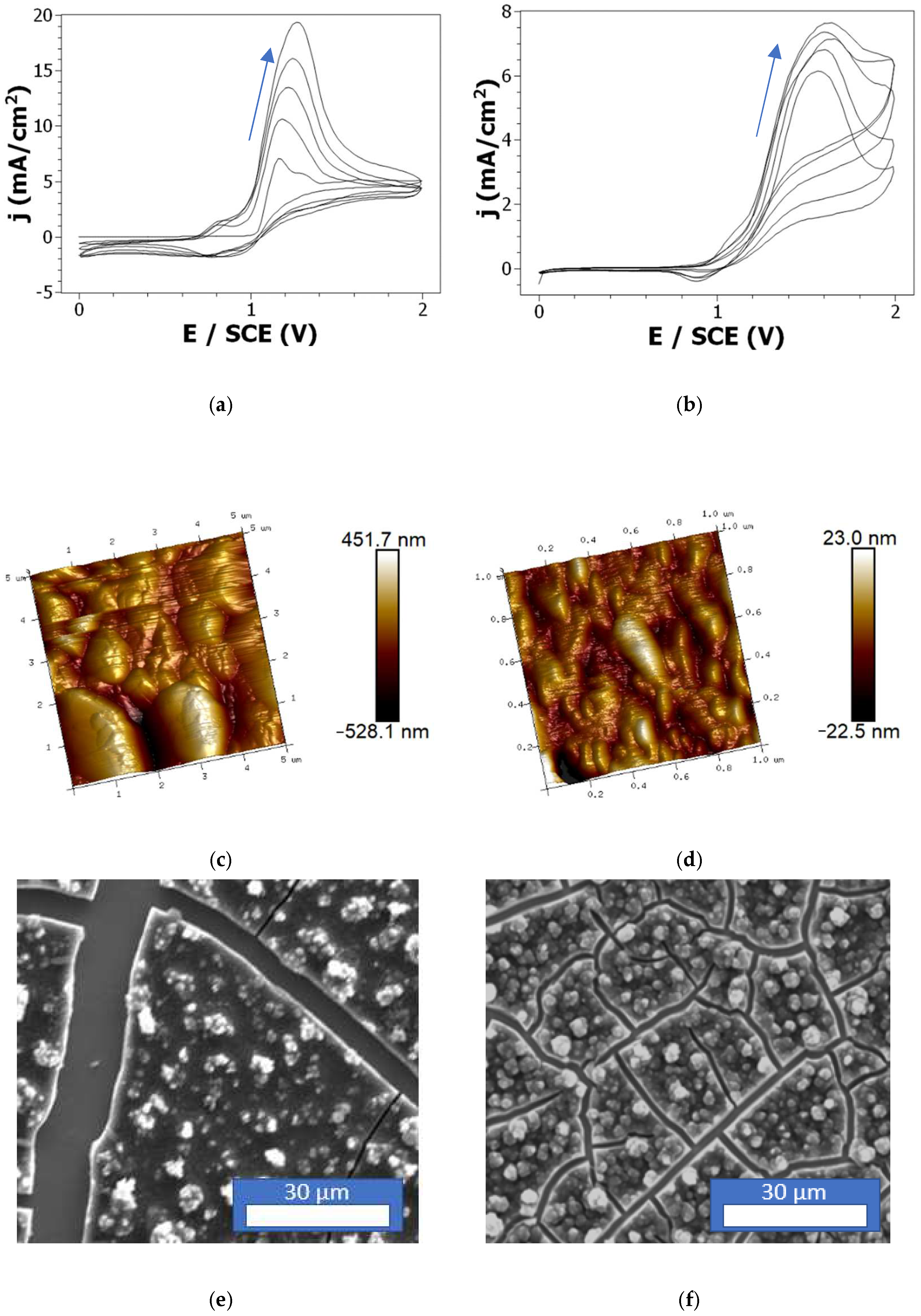 Electrochem 03 00022 g002