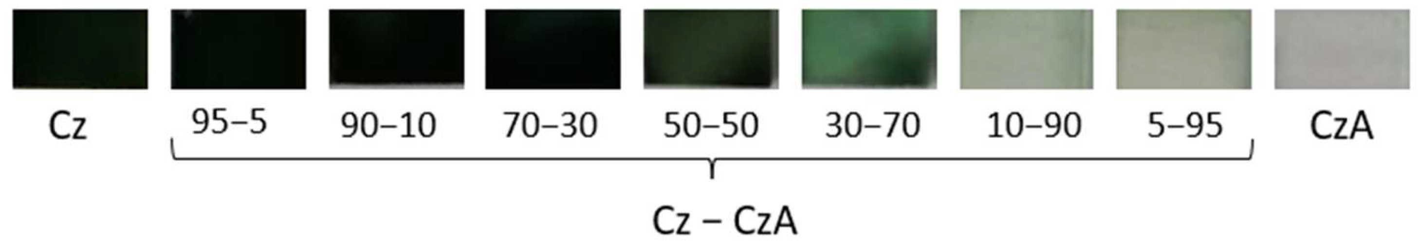 Electrochem 03 00022 g003