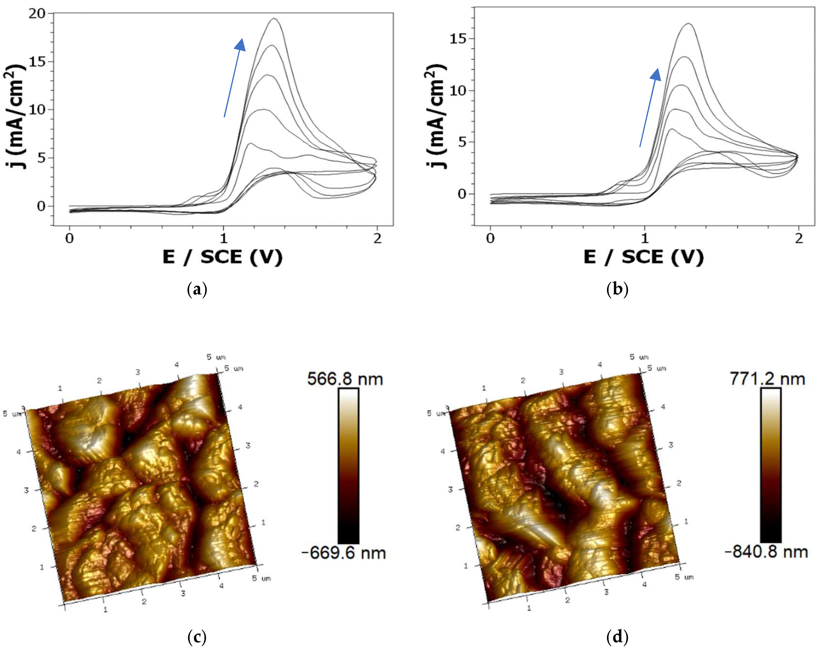 Electrochem 03 00022 g005