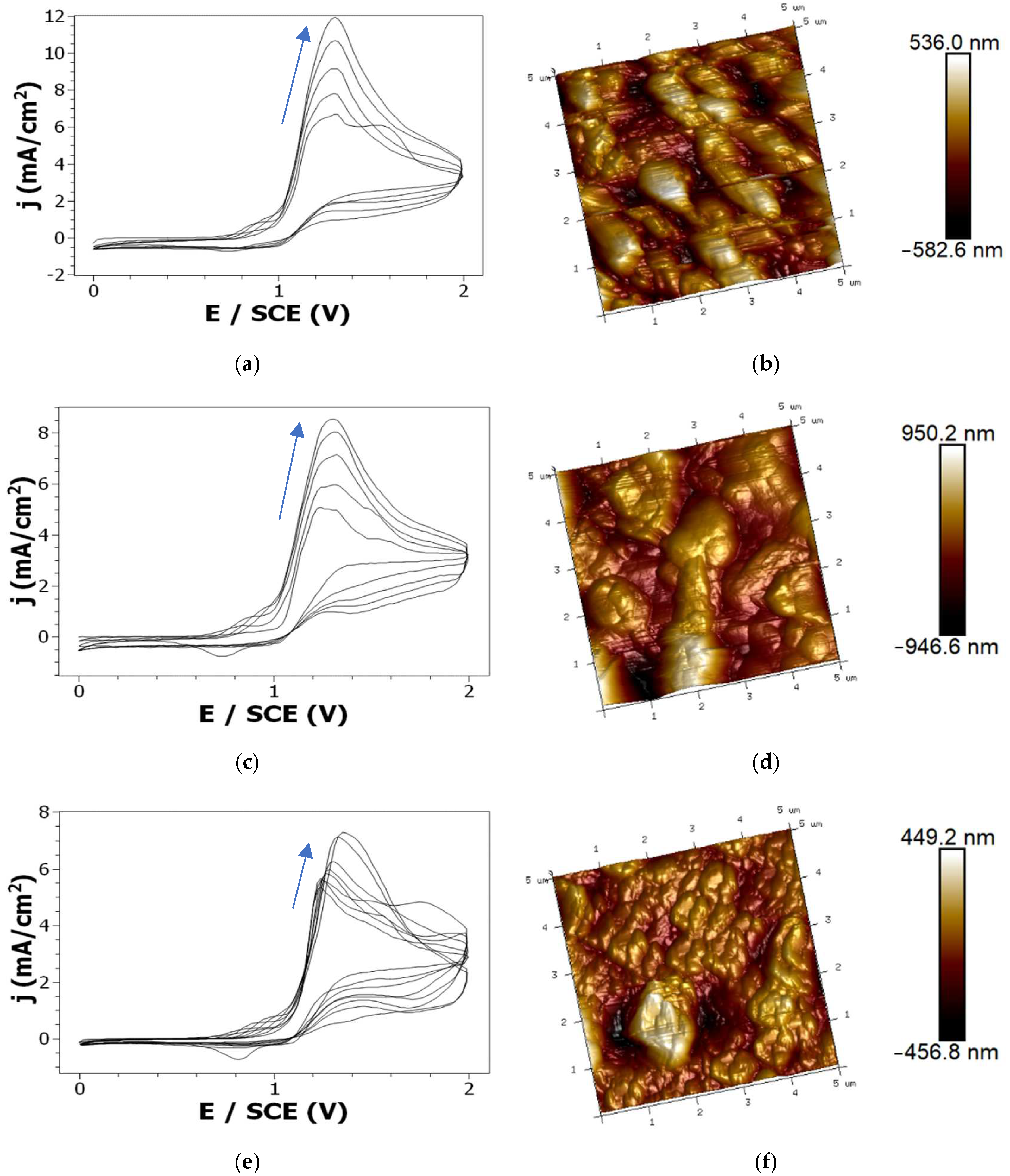 Electrochem 03 00022 g007