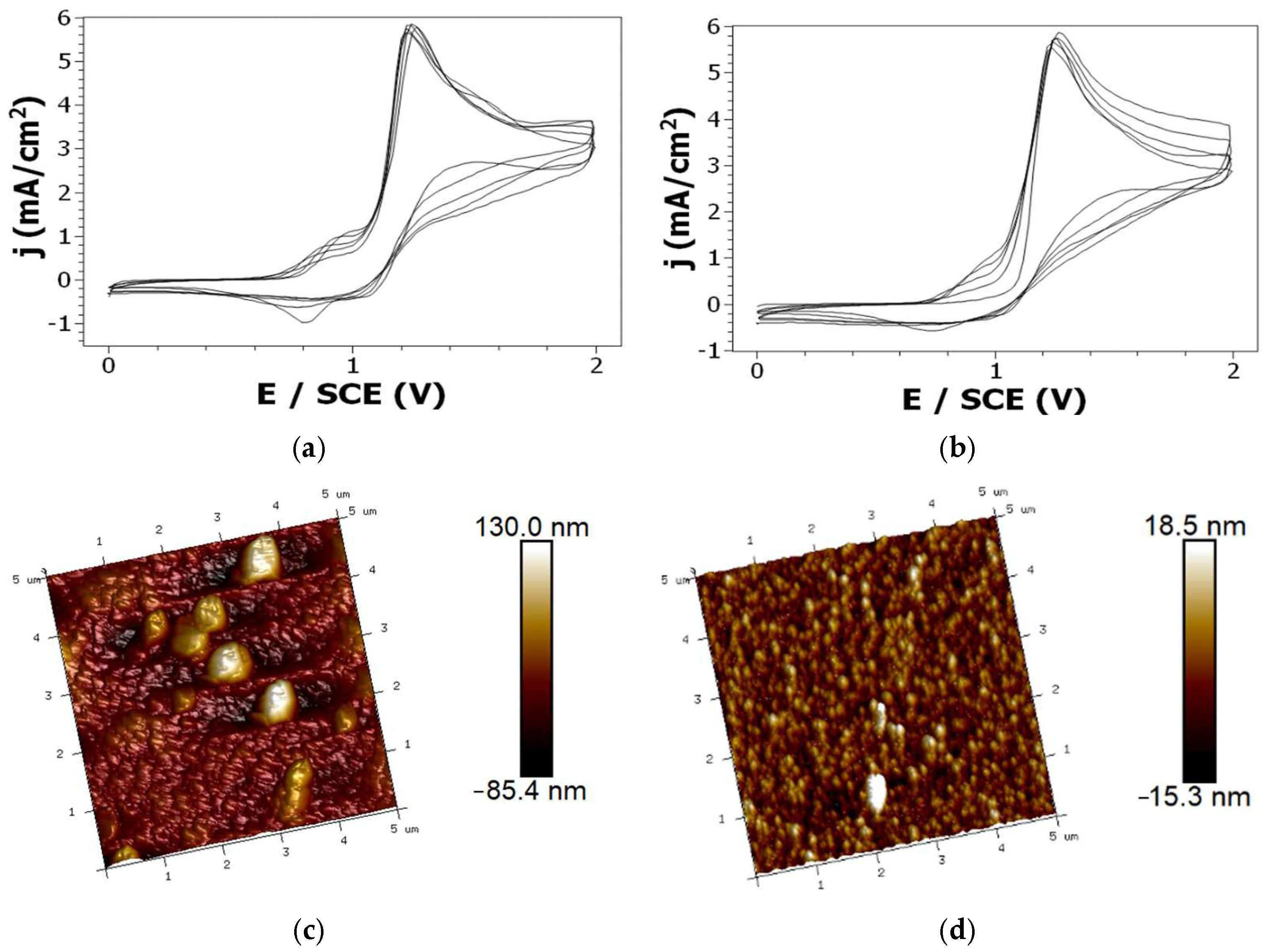 Electrochem 03 00022 g008