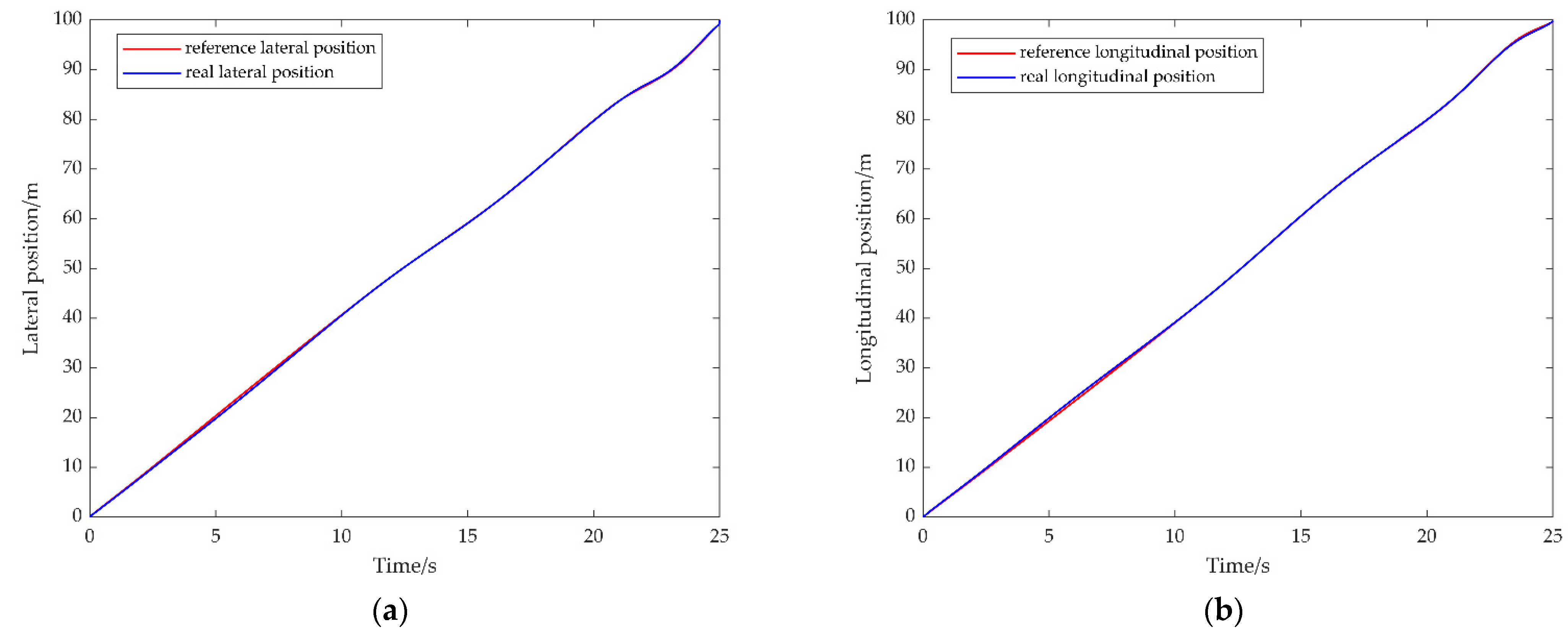 Electrochem 03 00023 g003