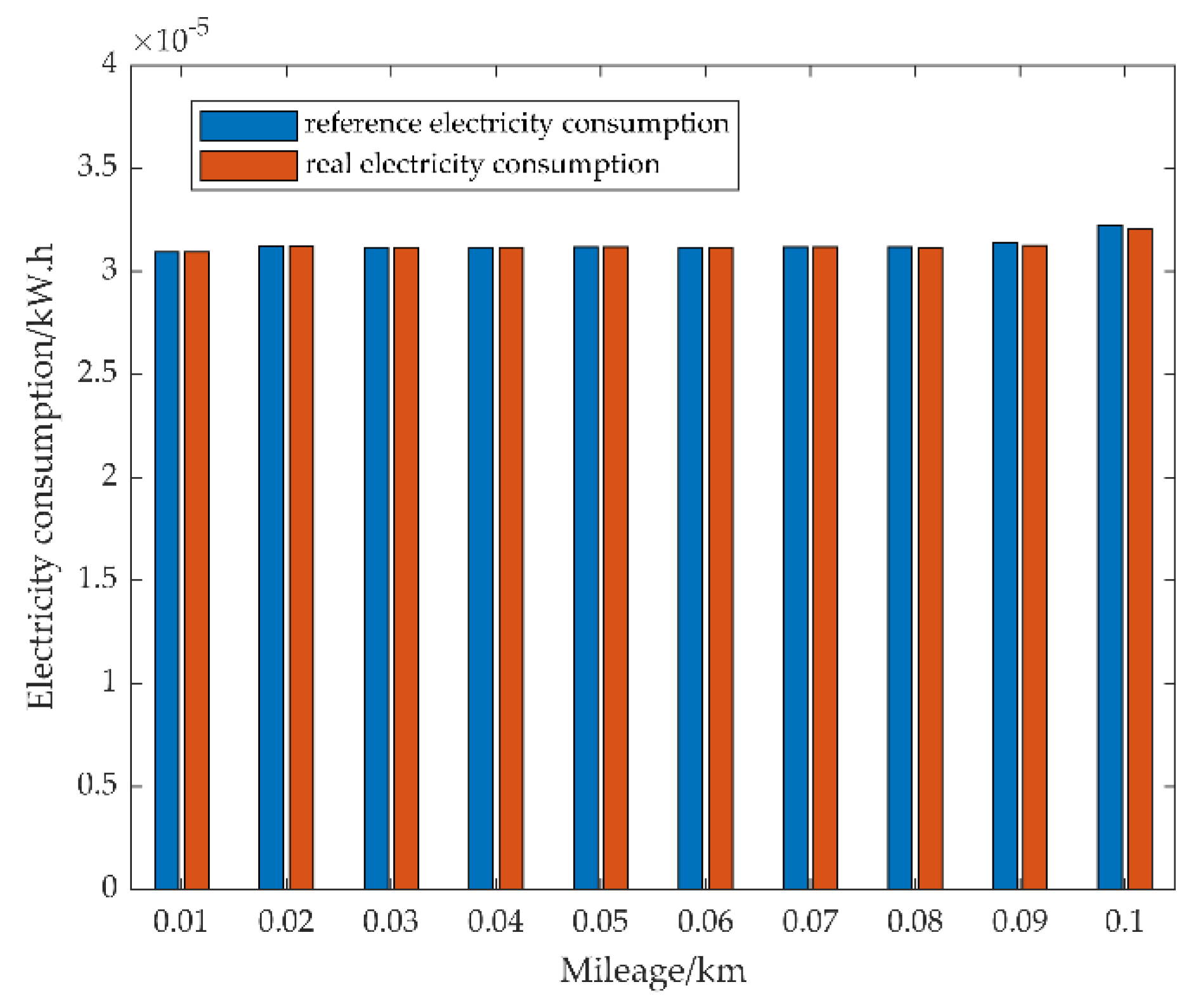 Electrochem 03 00023 g005